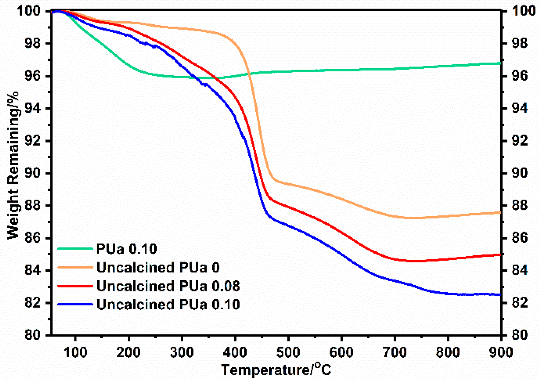 Catalysts 09 00016 g003