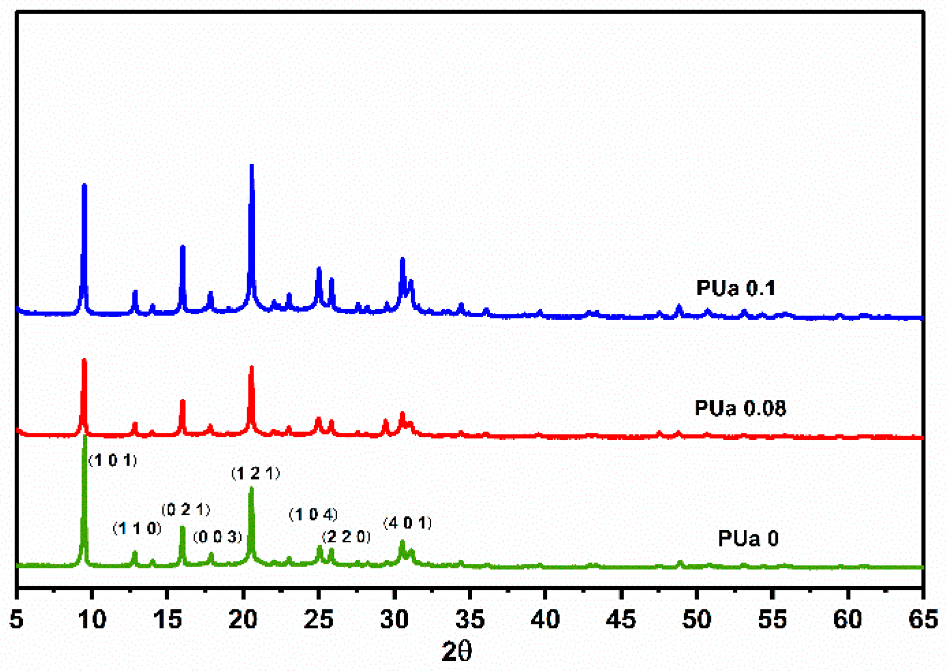Catalysts 09 00016 g004