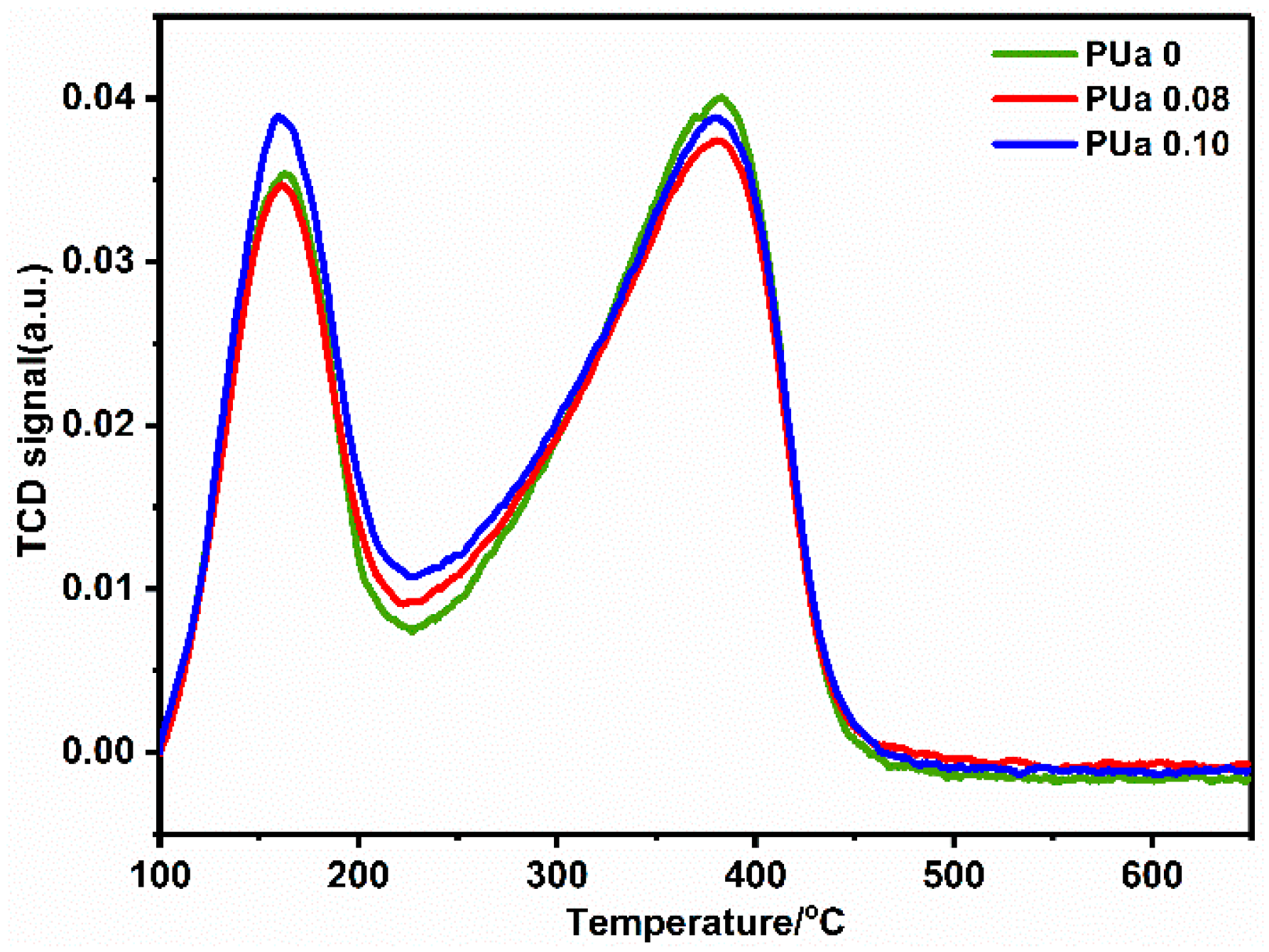 Catalysts 09 00016 g009