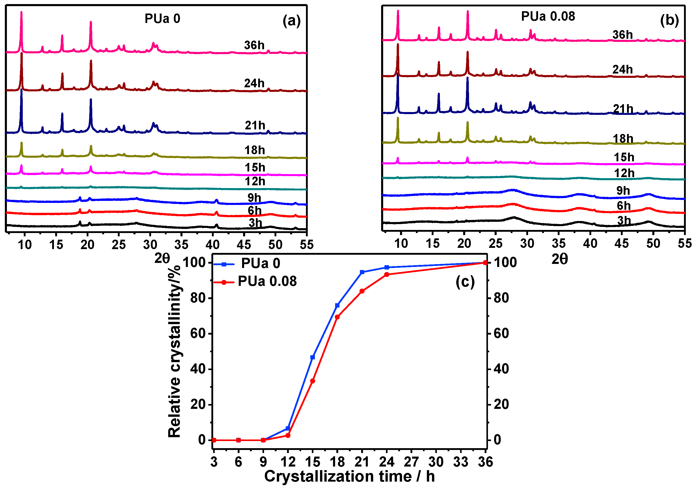 Catalysts 09 00016 g010