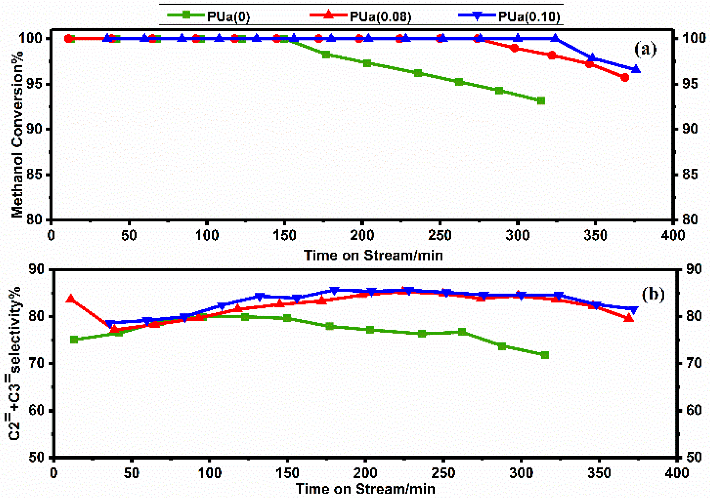 Catalysts 09 00016 g011