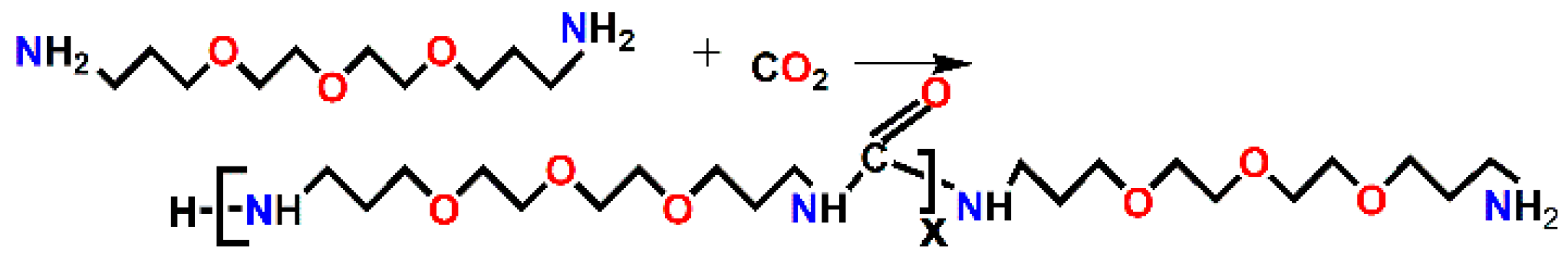 Catalysts 09 00016 sch001
