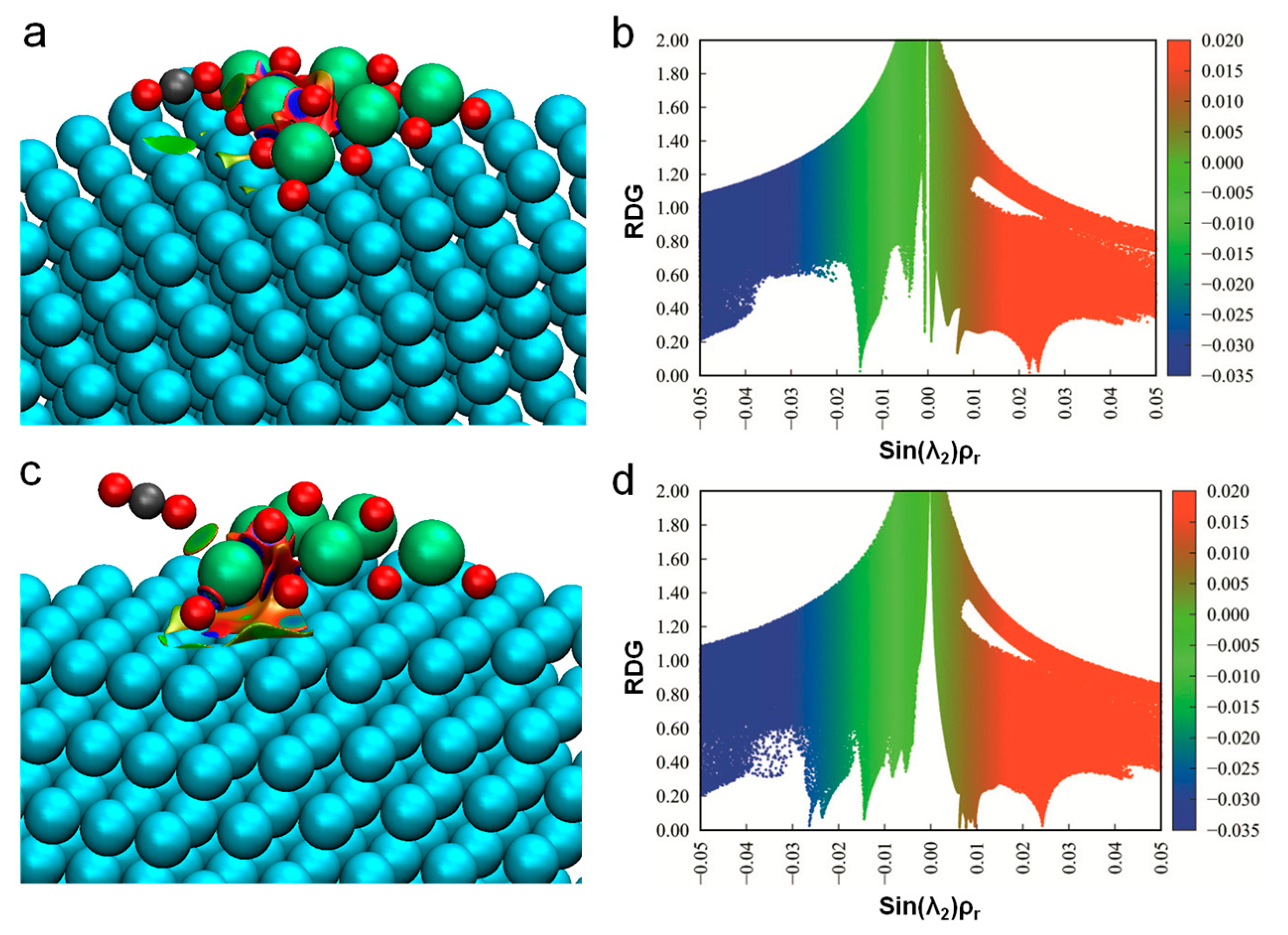 Catalysts 09 00022 g003 Catalysts 09 00022 g003