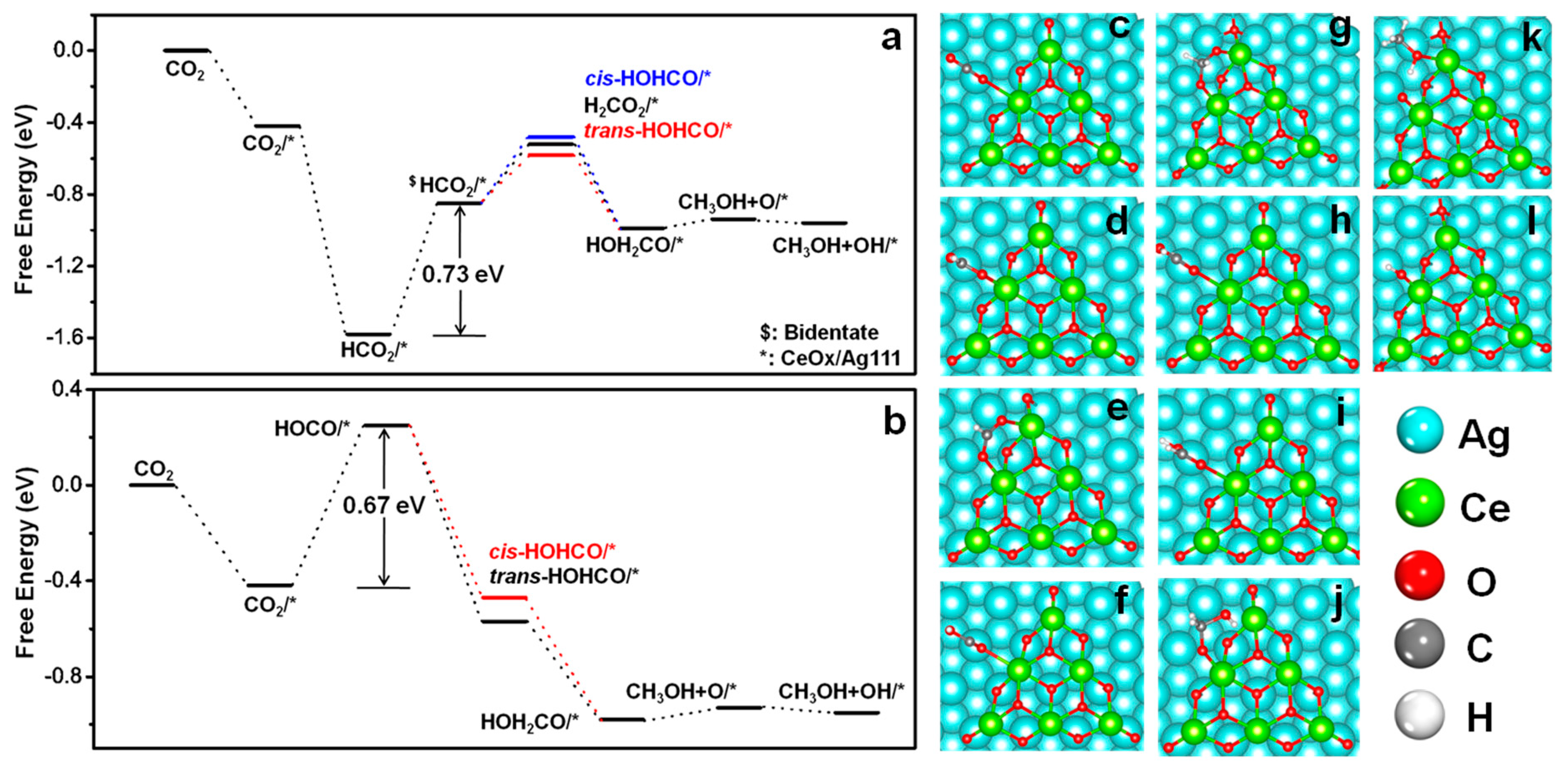 Catalysts 09 00022 g004 Catalysts 09 00022 g004