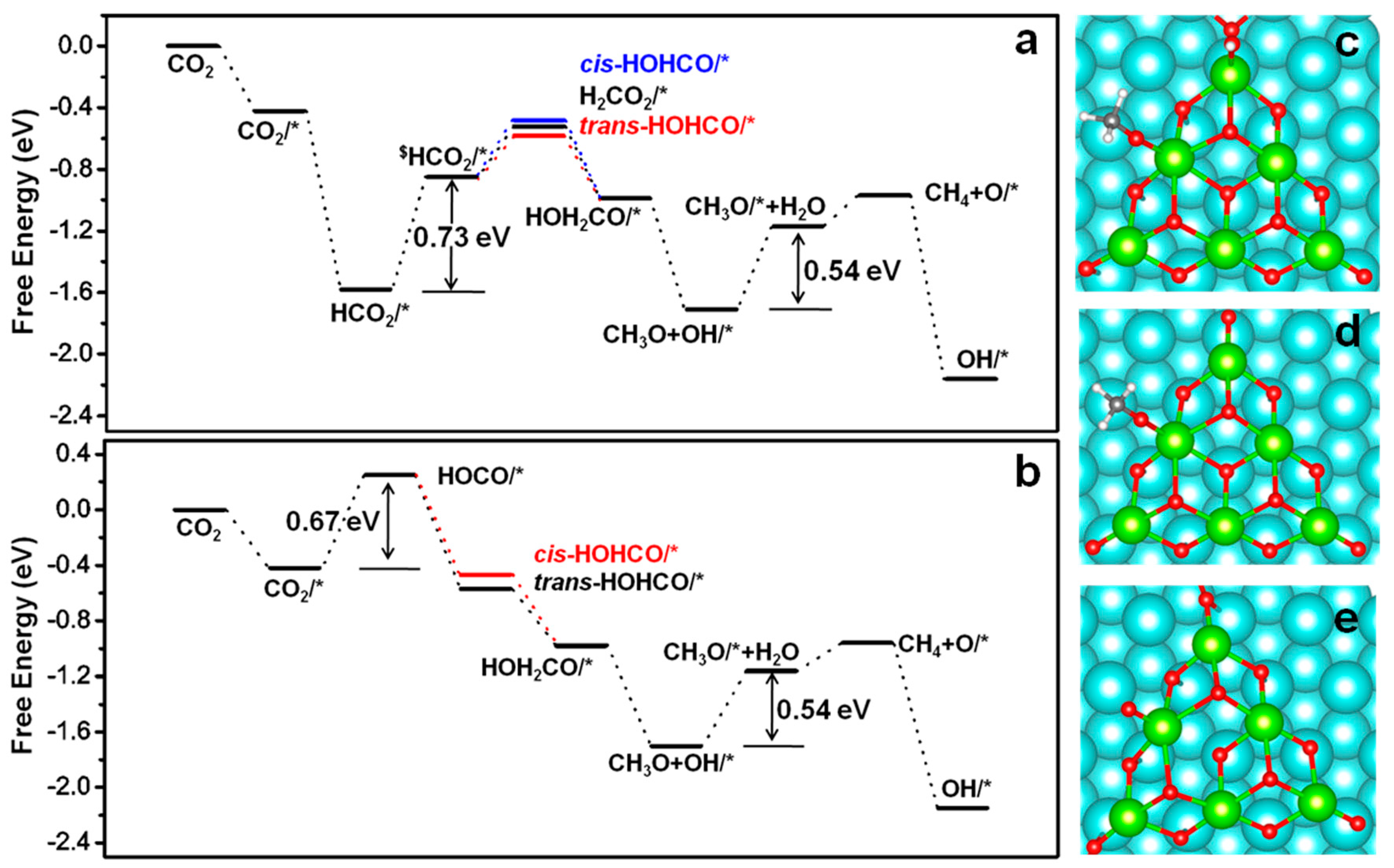 Catalysts 09 00022 g005 Catalysts 09 00022 g005