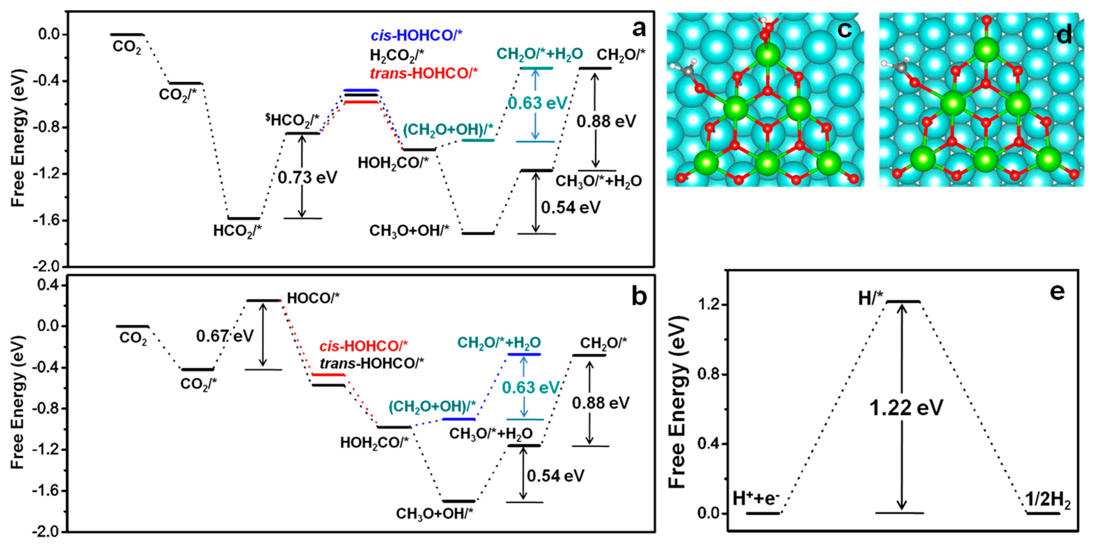 Catalysts 09 00022 g007 Catalysts 09 00022 g007