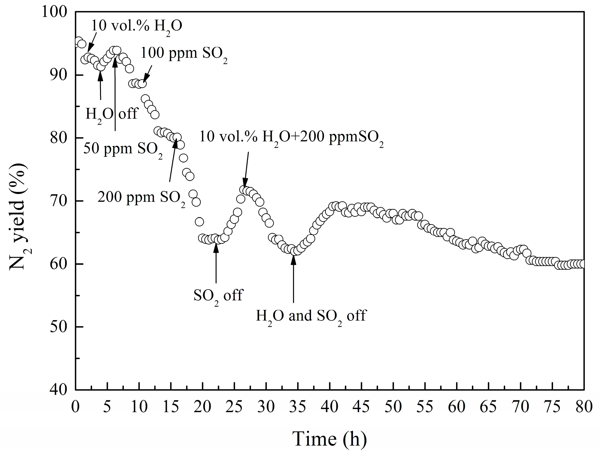 Catalysts 09 00023 g001