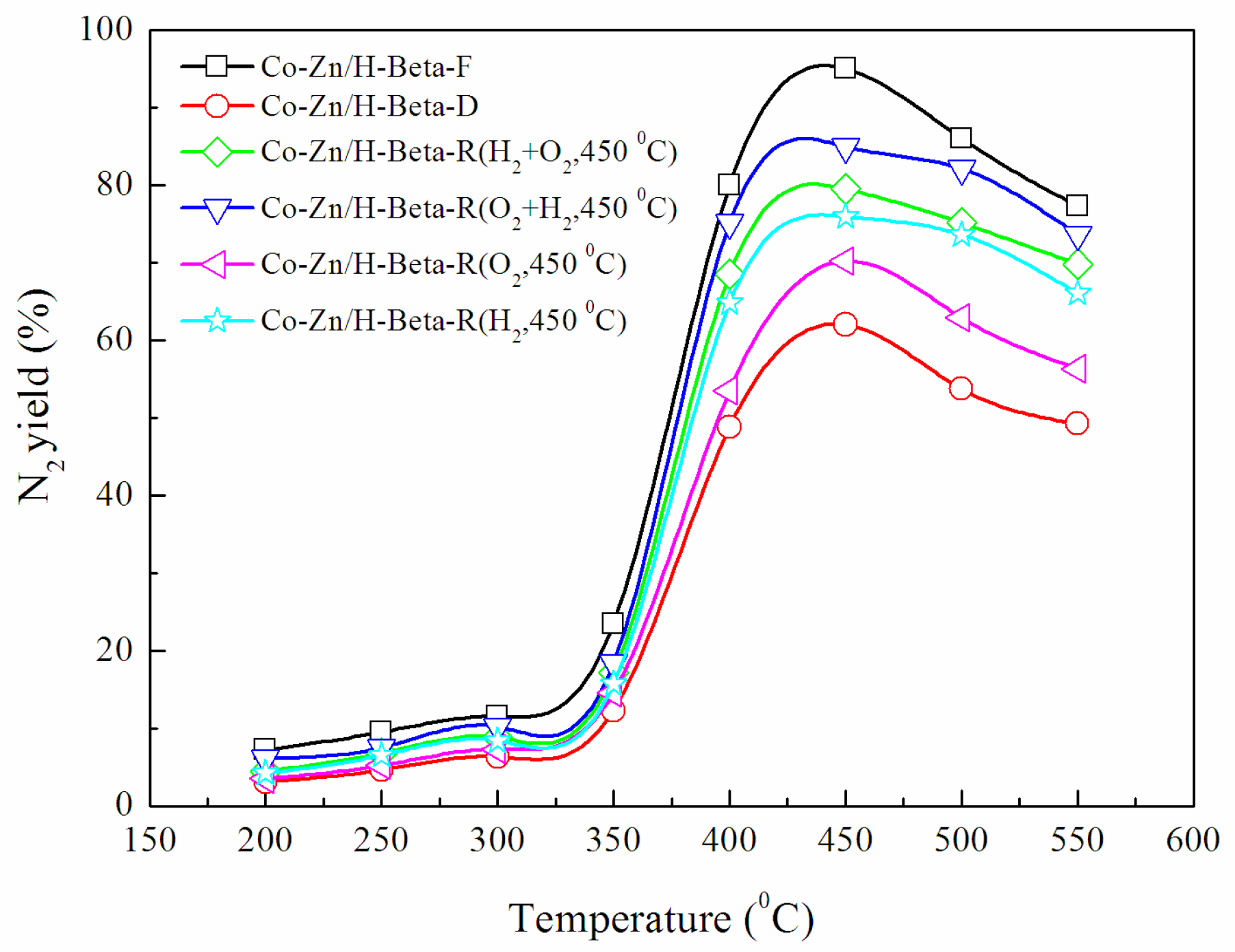 Catalysts 09 00023 g002