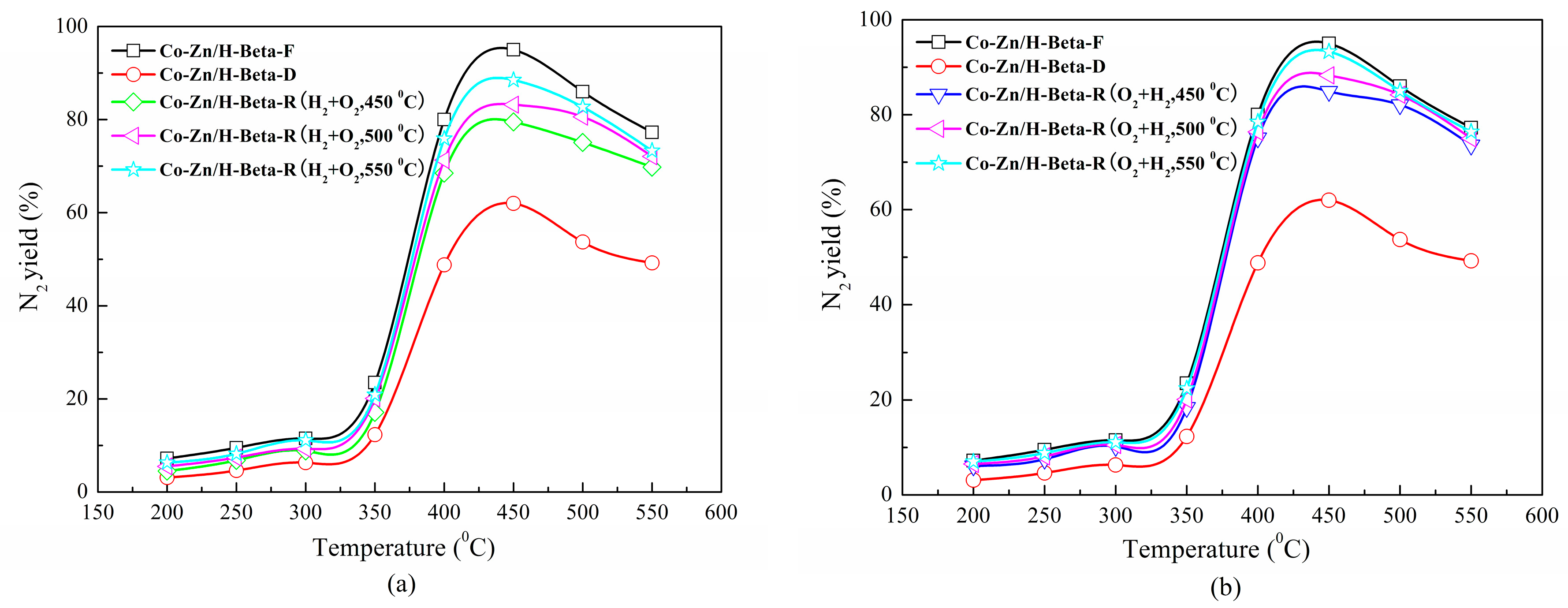 Catalysts 09 00023 g003