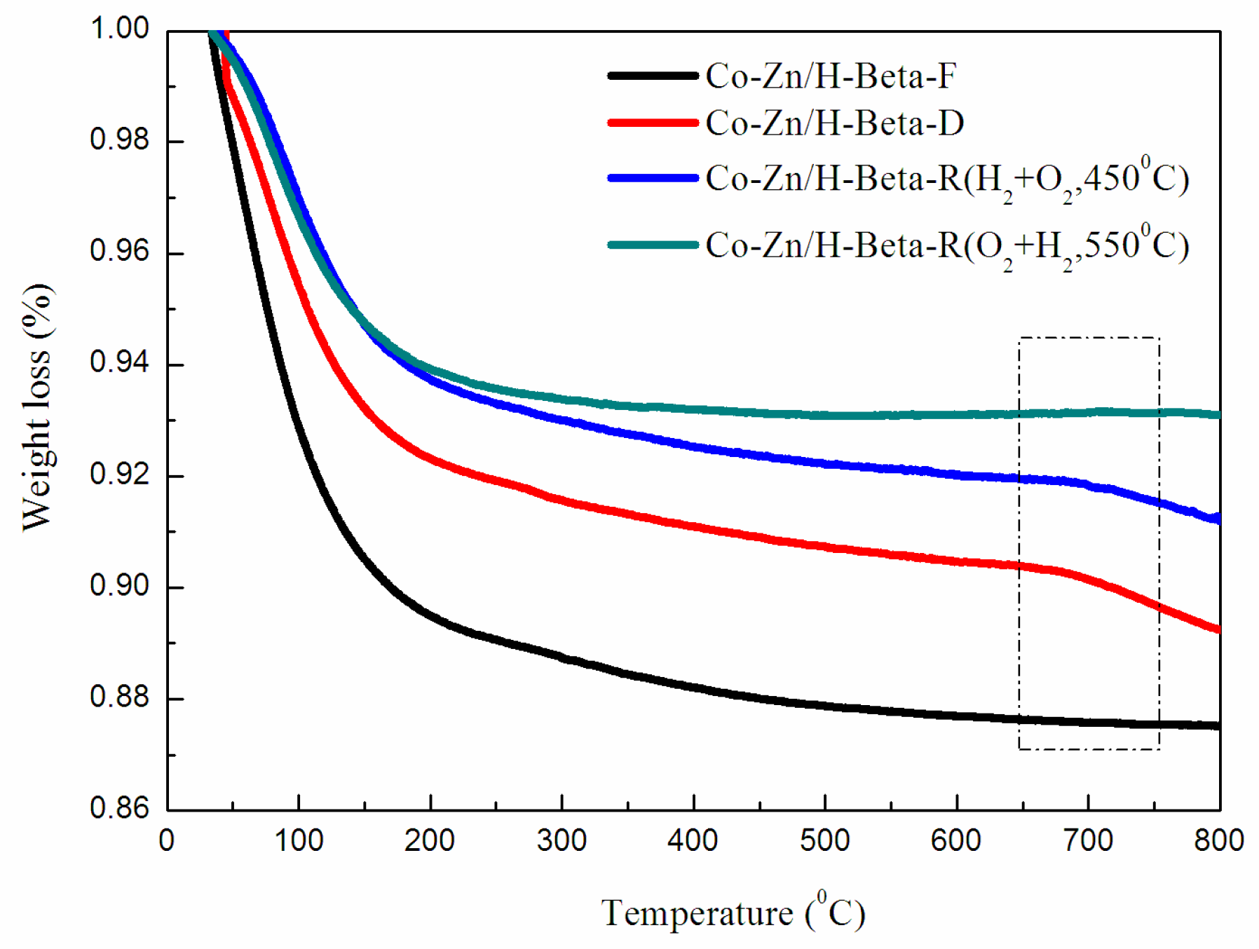 Catalysts 09 00023 g008