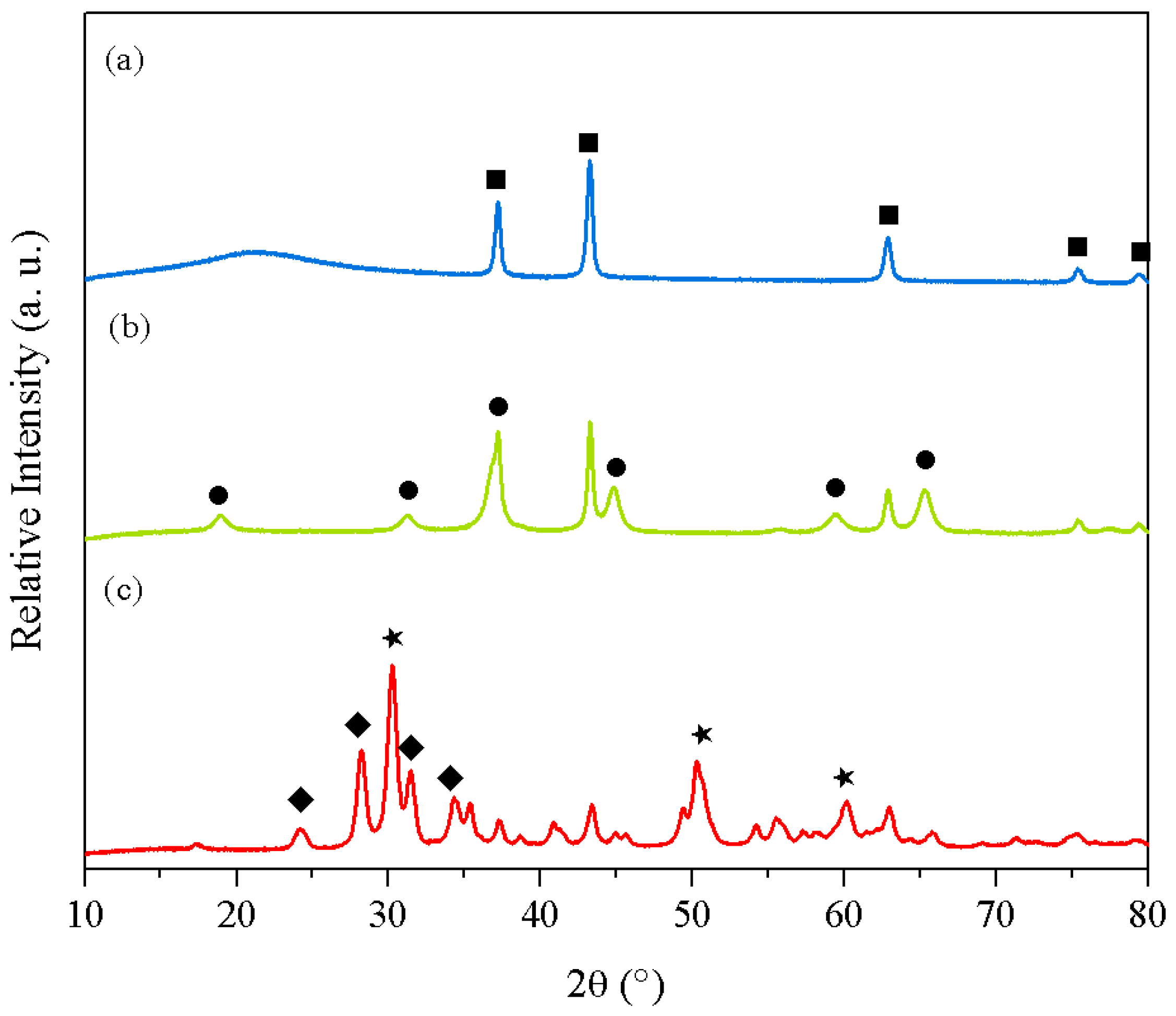 Catalysts 09 00024 g001 Catalysts 09 00024 g001