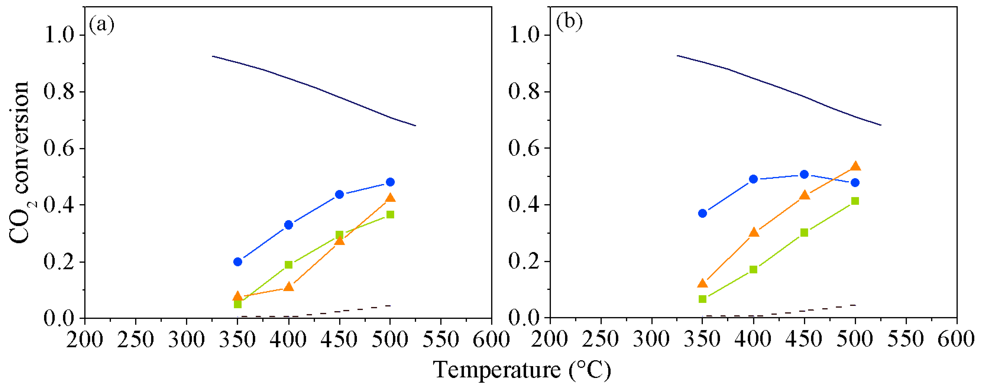 Catalysts 09 00024 g002 Catalysts 09 00024 g002