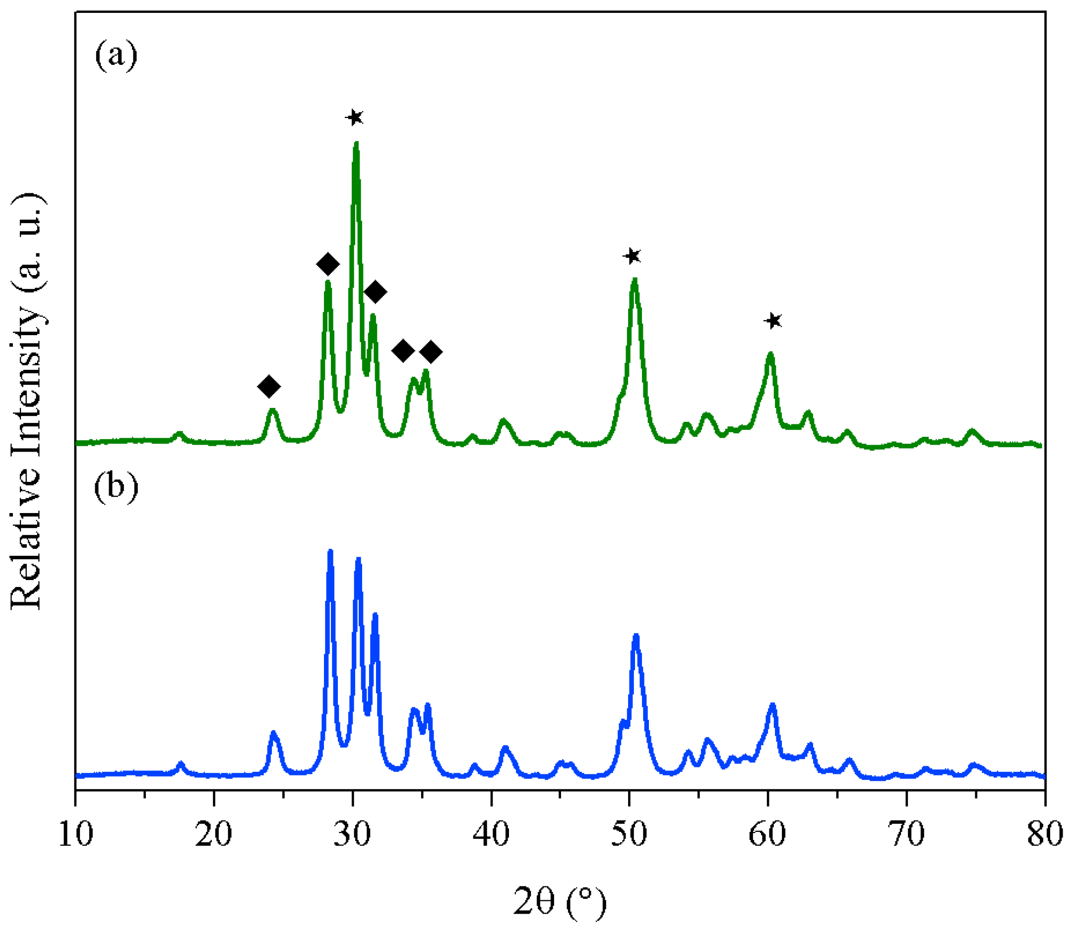Catalysts 09 00024 g003 Catalysts 09 00024 g003