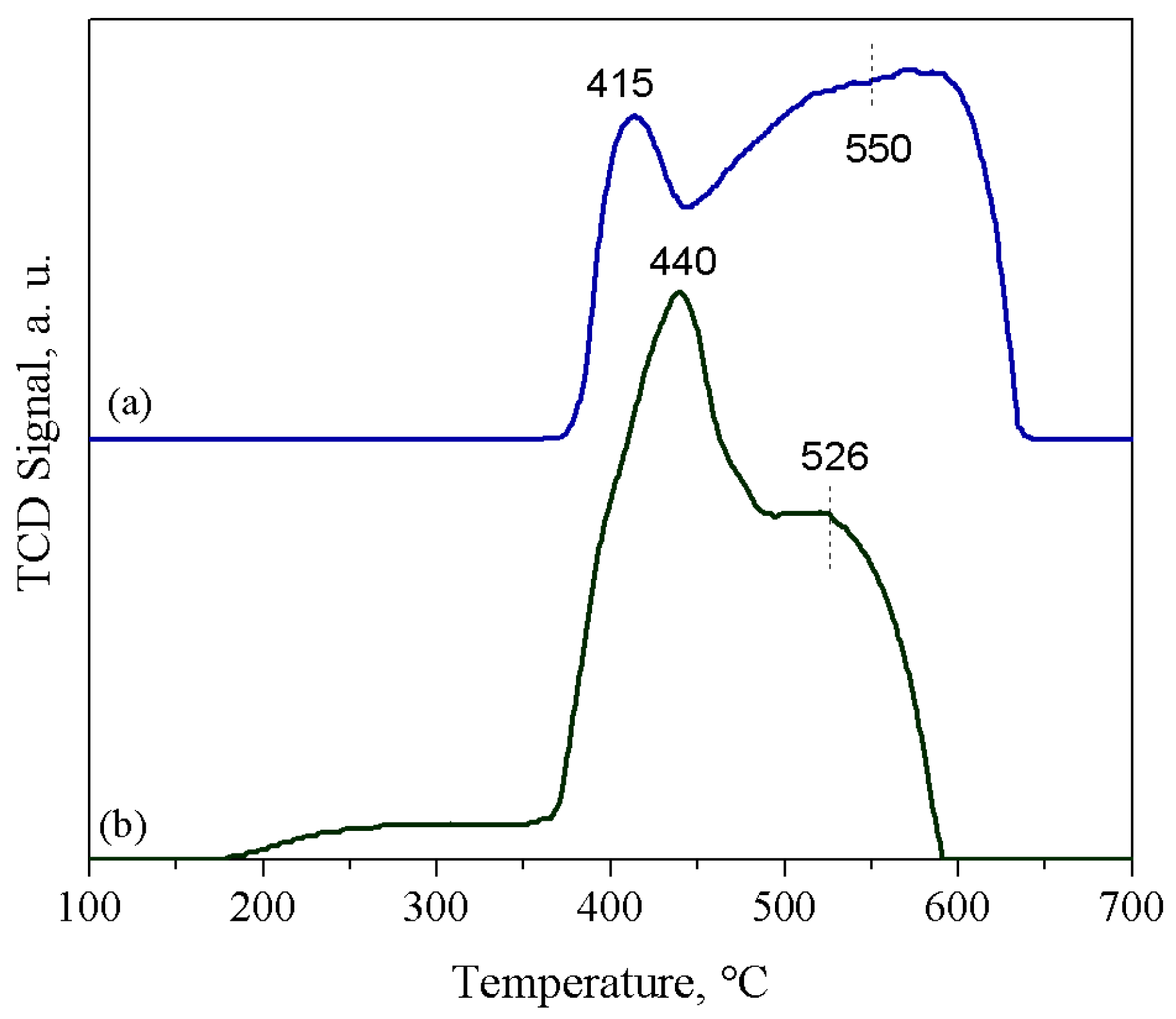 Catalysts 09 00024 g004 Catalysts 09 00024 g004
