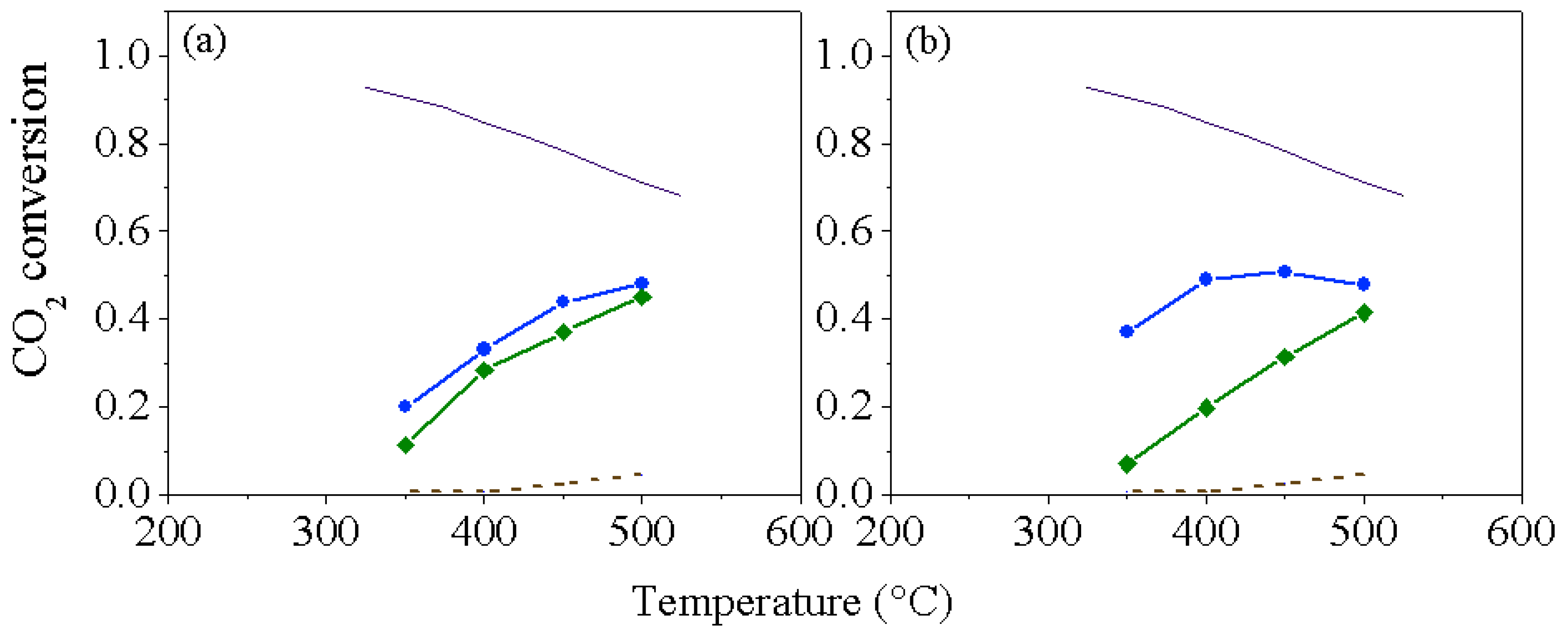 Catalysts 09 00024 g005 Catalysts 09 00024 g005