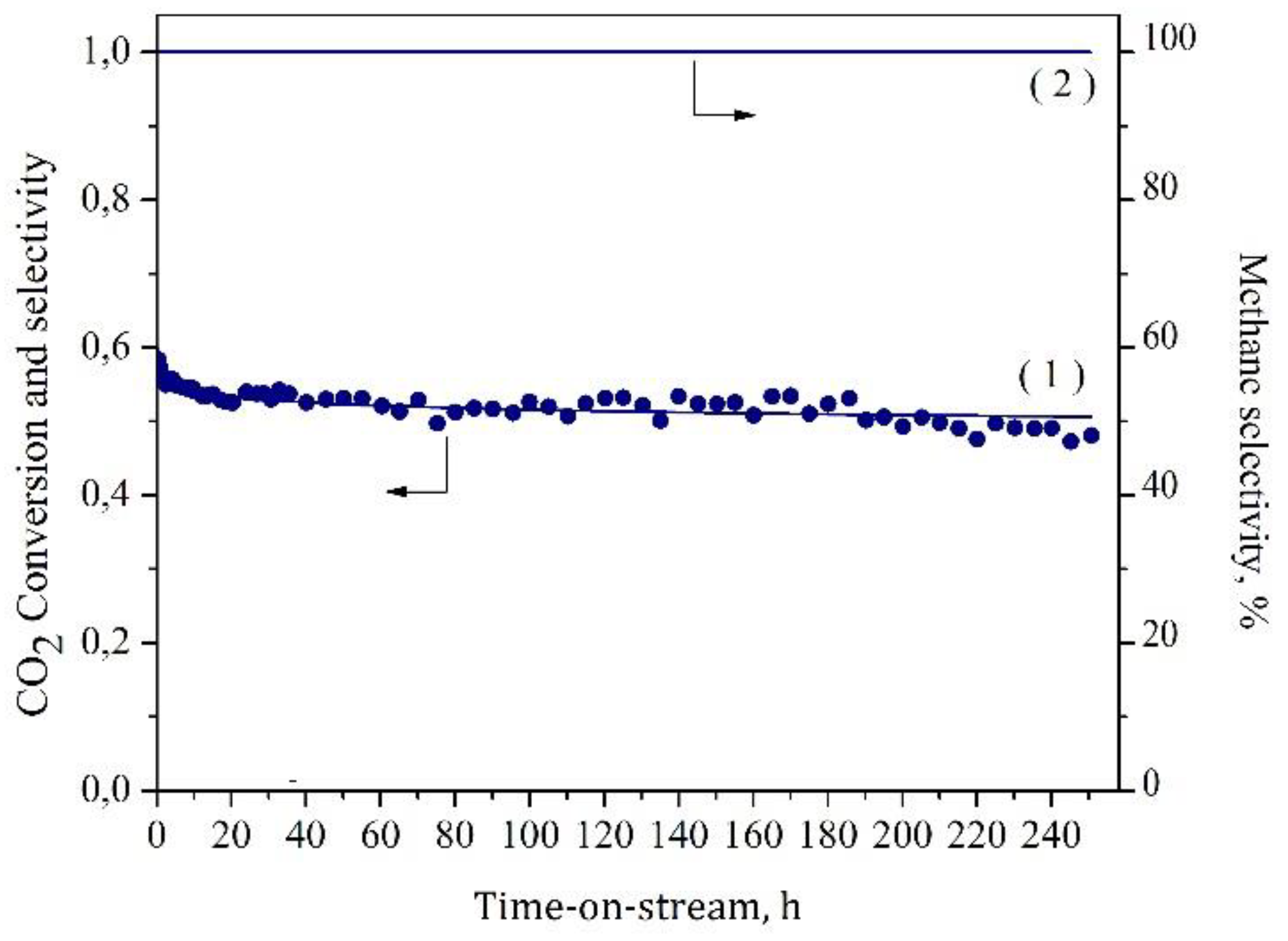 Catalysts 09 00024 g006 Catalysts 09 00024 g006
