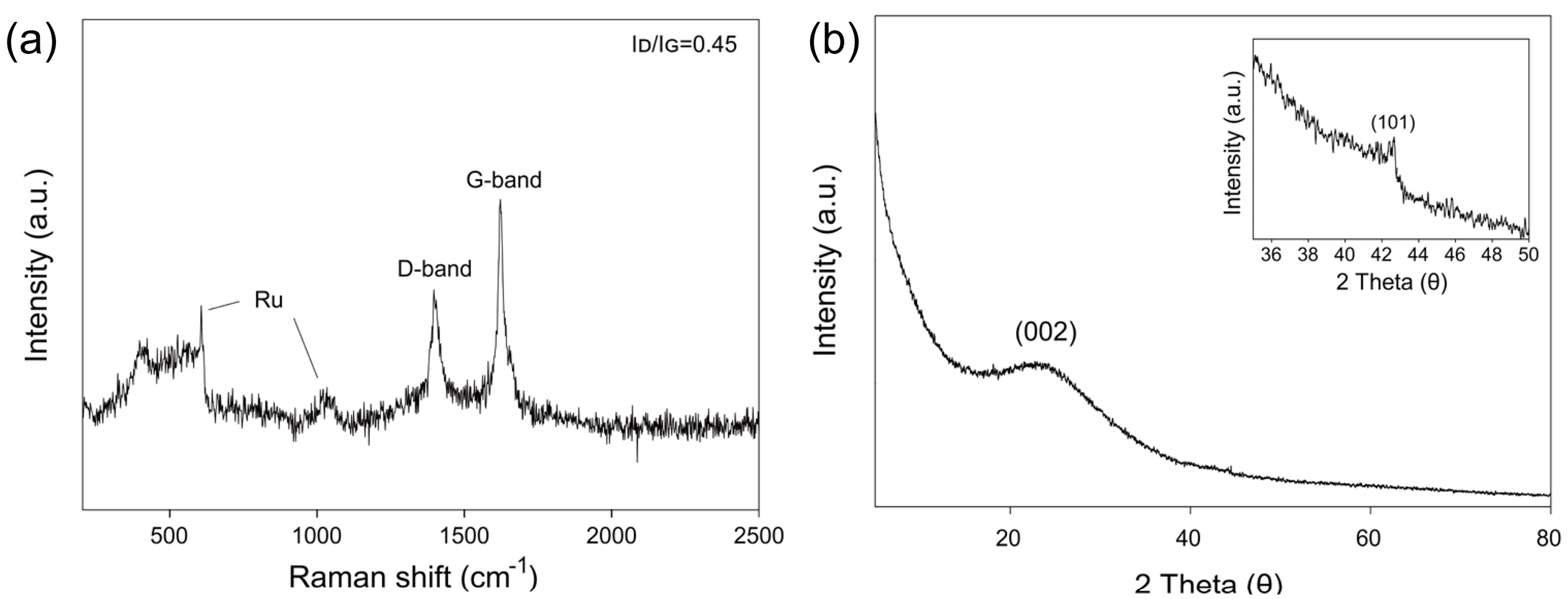 Catalysts 09 00025 g003 Catalysts 09 00025 g003