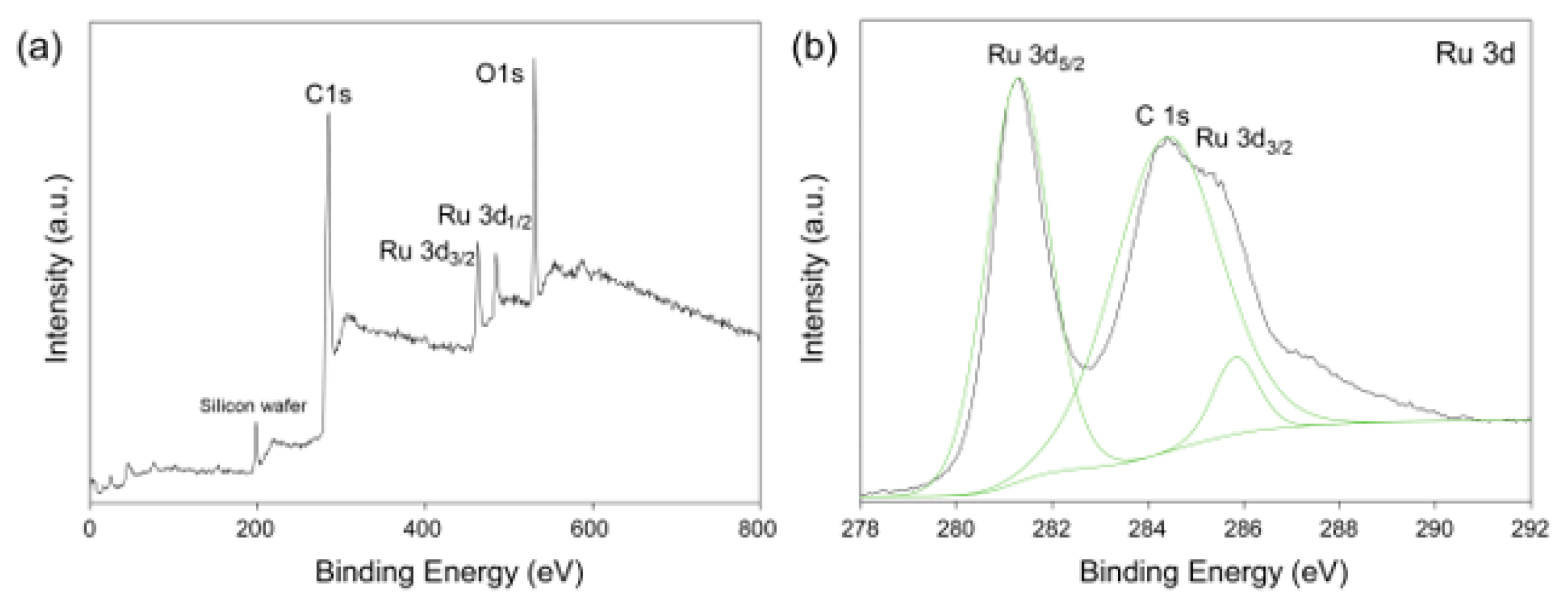 Catalysts 09 00025 g004 Catalysts 09 00025 g004