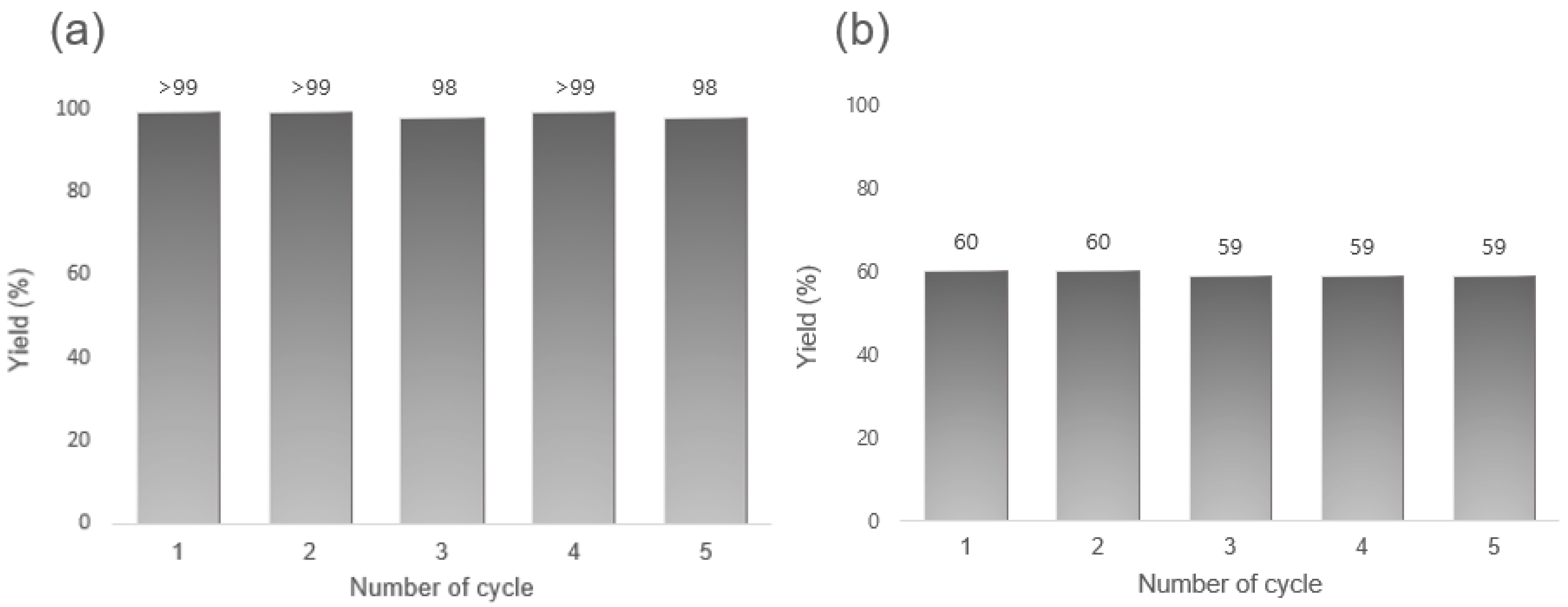 Catalysts 09 00025 g005 Catalysts 09 00025 g005