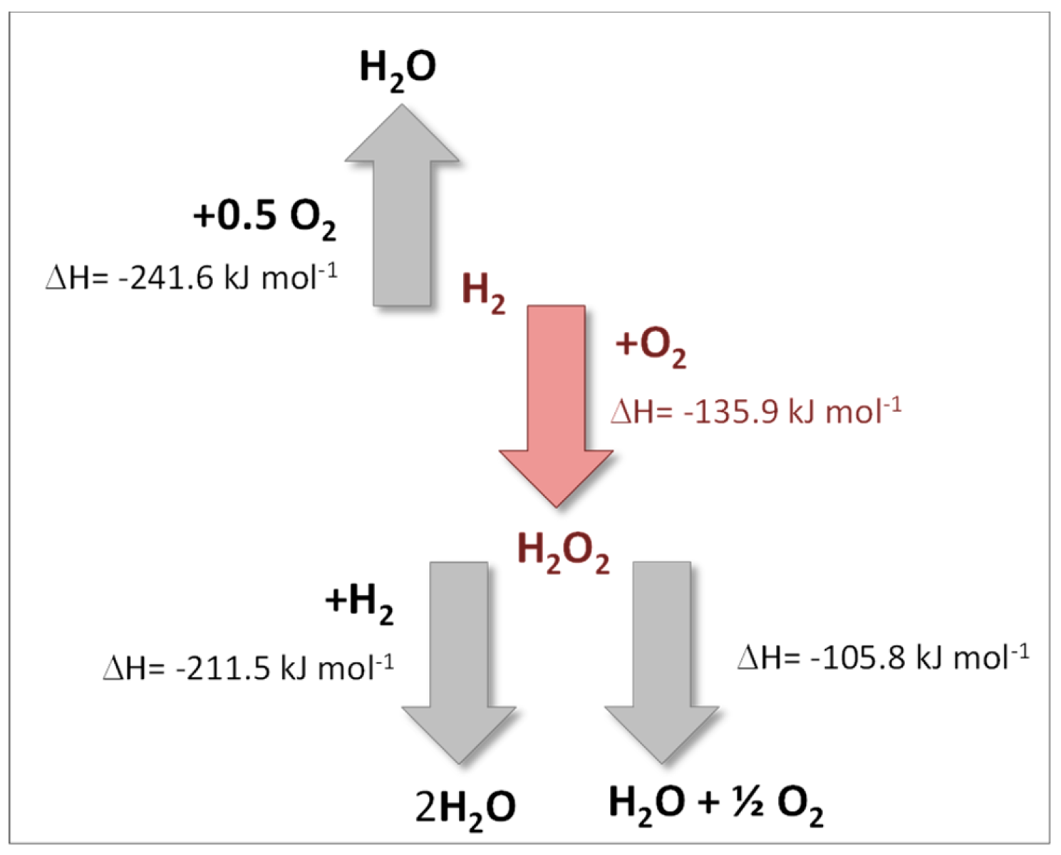 Catalysts 09 00030 g002