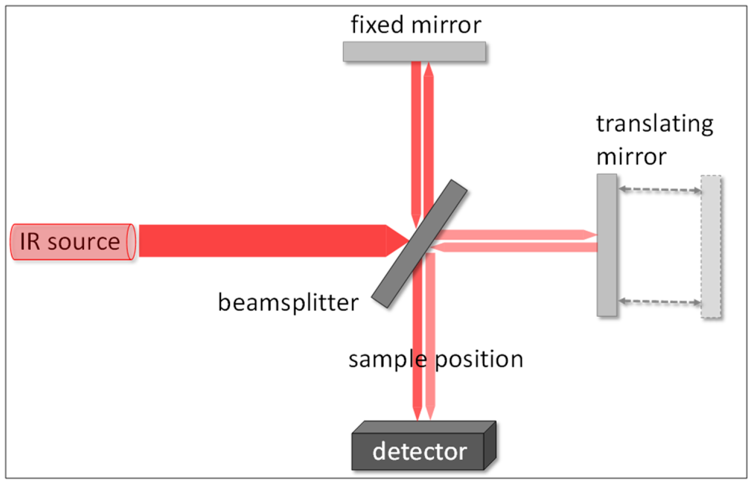 Catalysts 09 00030 g004