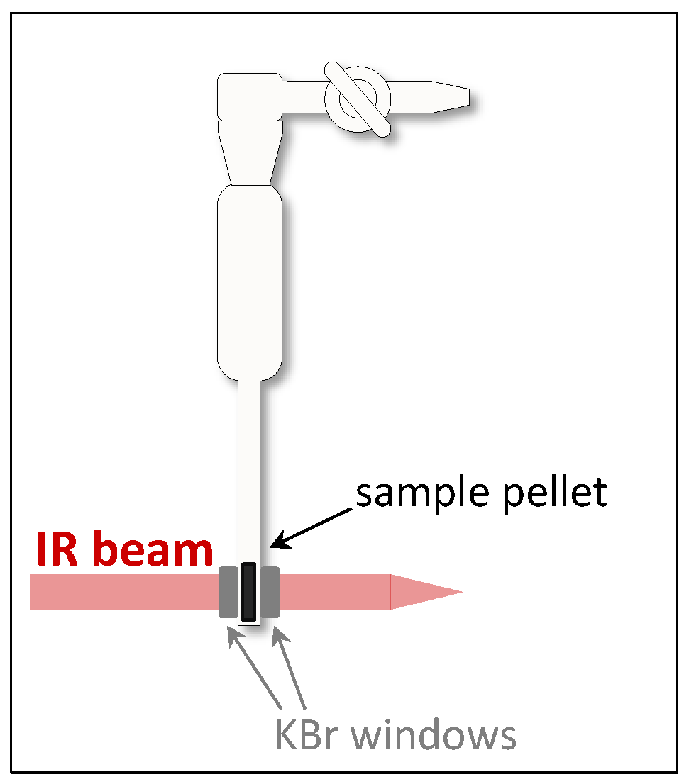 Catalysts 09 00030 g005