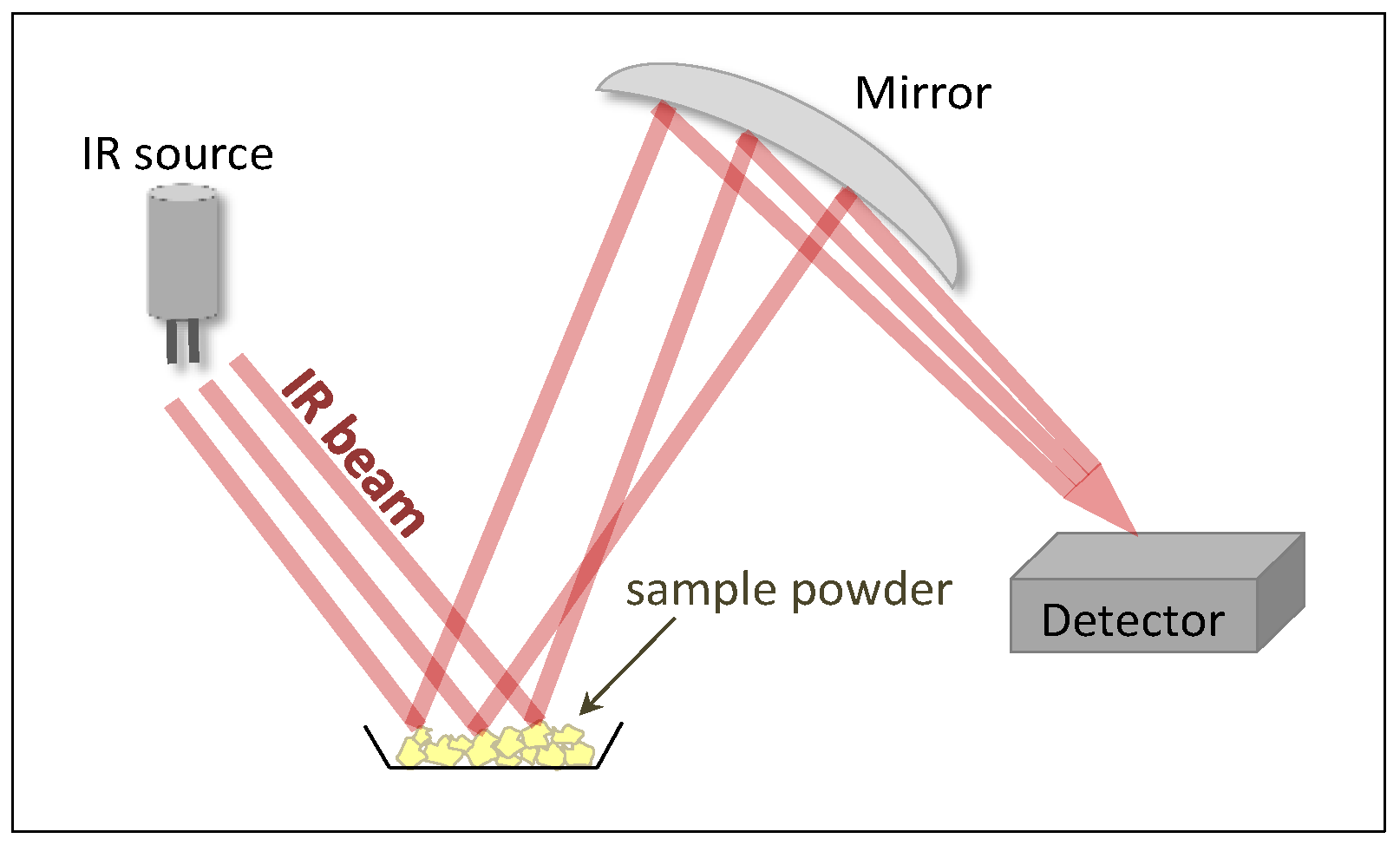 Catalysts 09 00030 g006