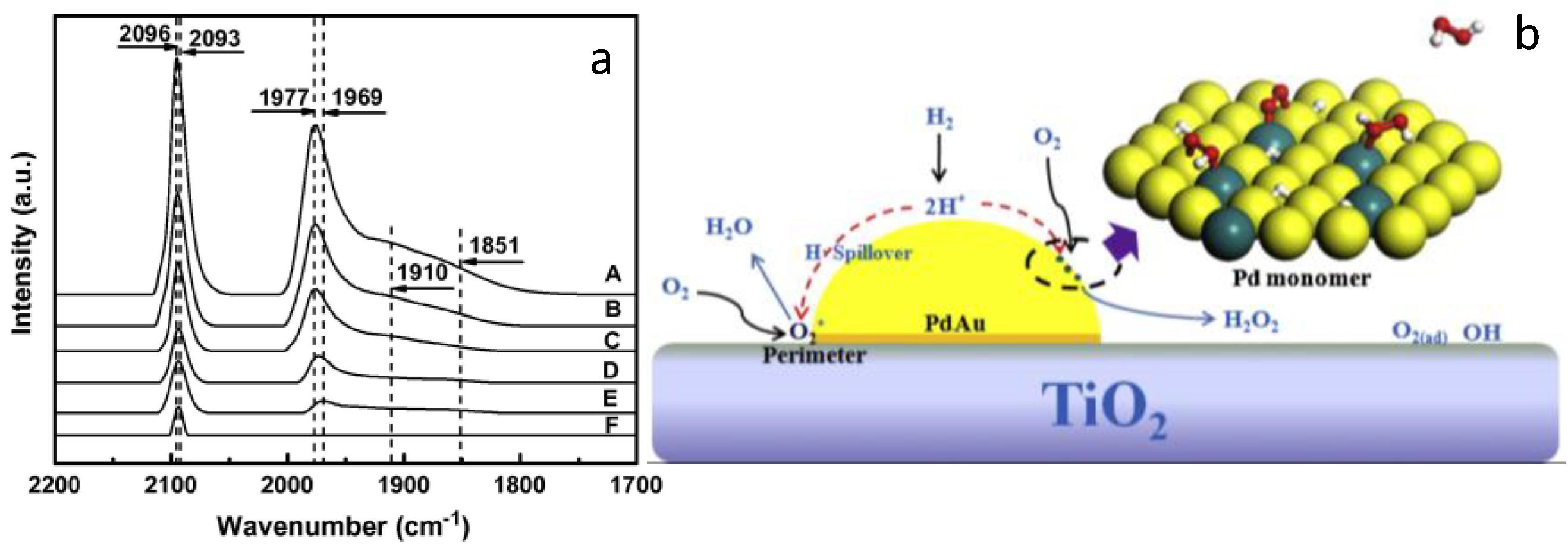 Catalysts 09 00030 g009