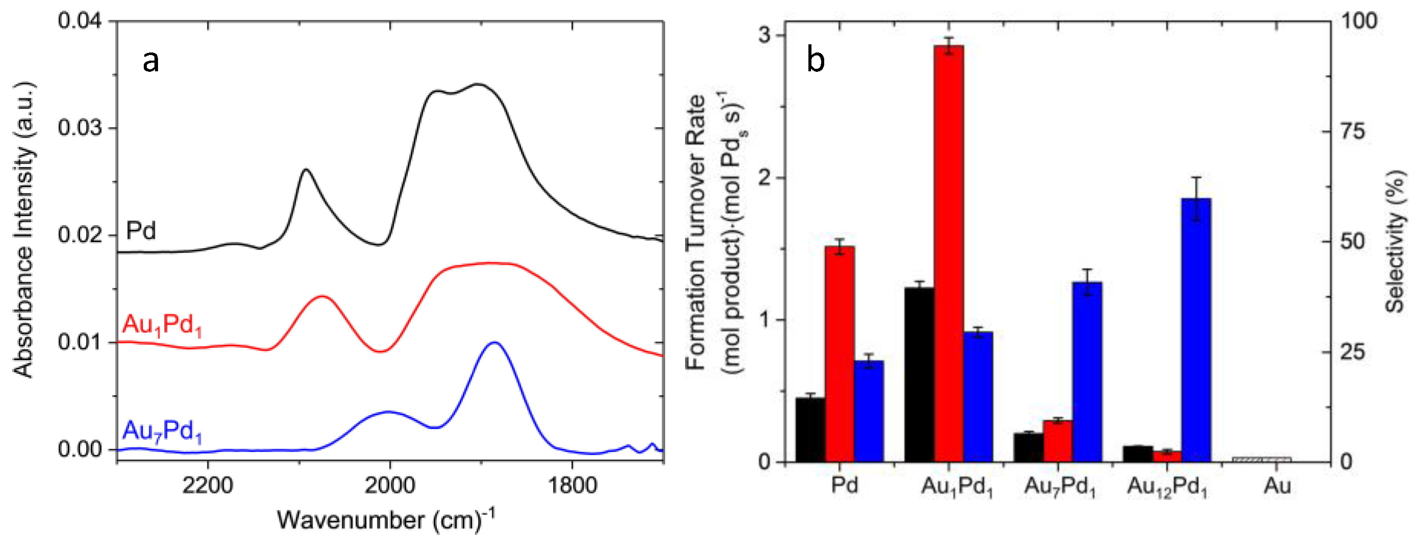 Catalysts 09 00030 g010