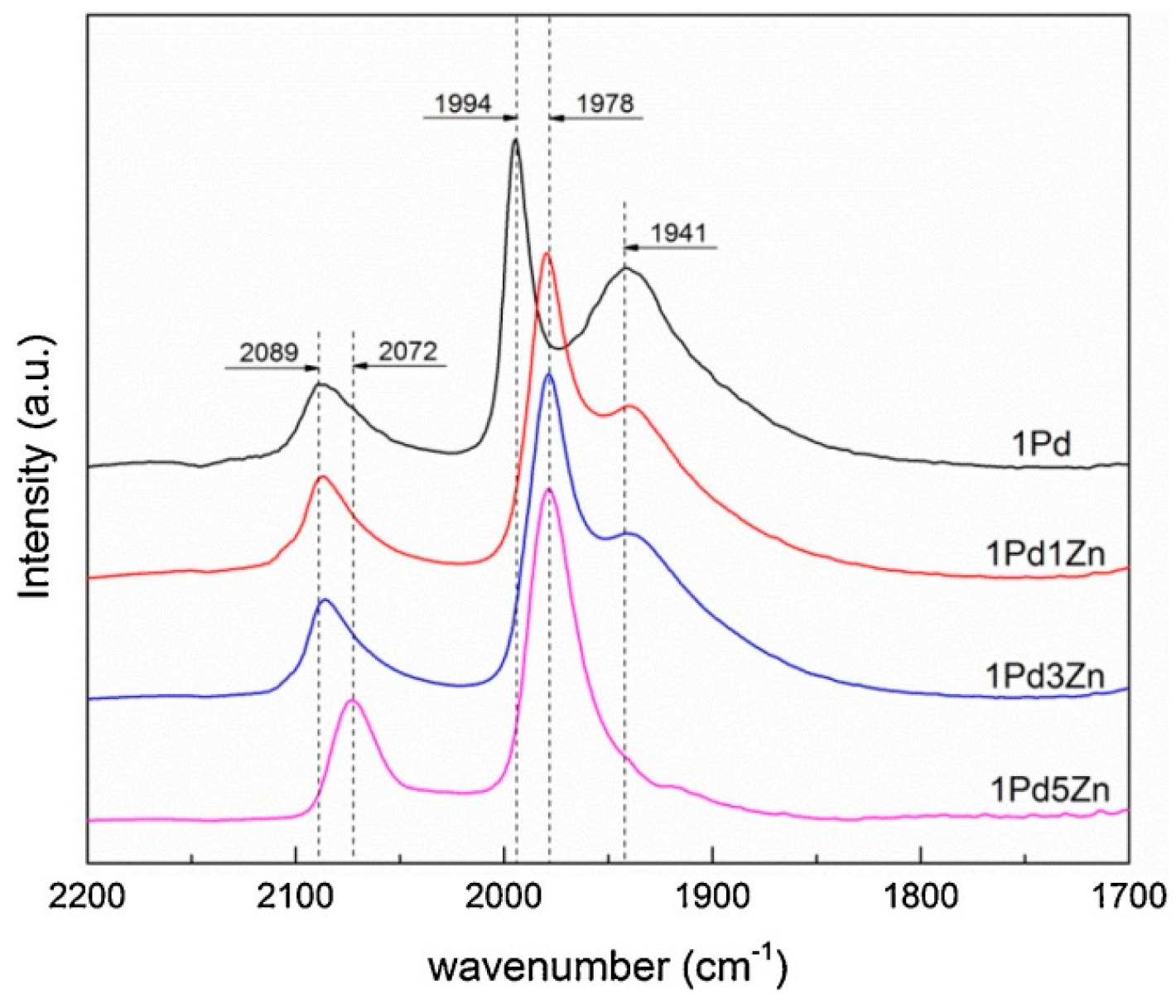 Catalysts 09 00030 g011
