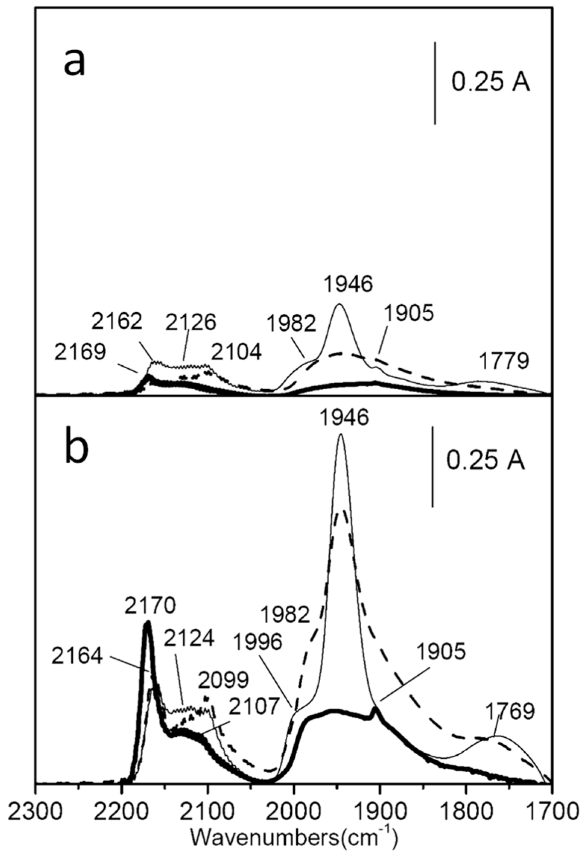 Catalysts 09 00030 g016