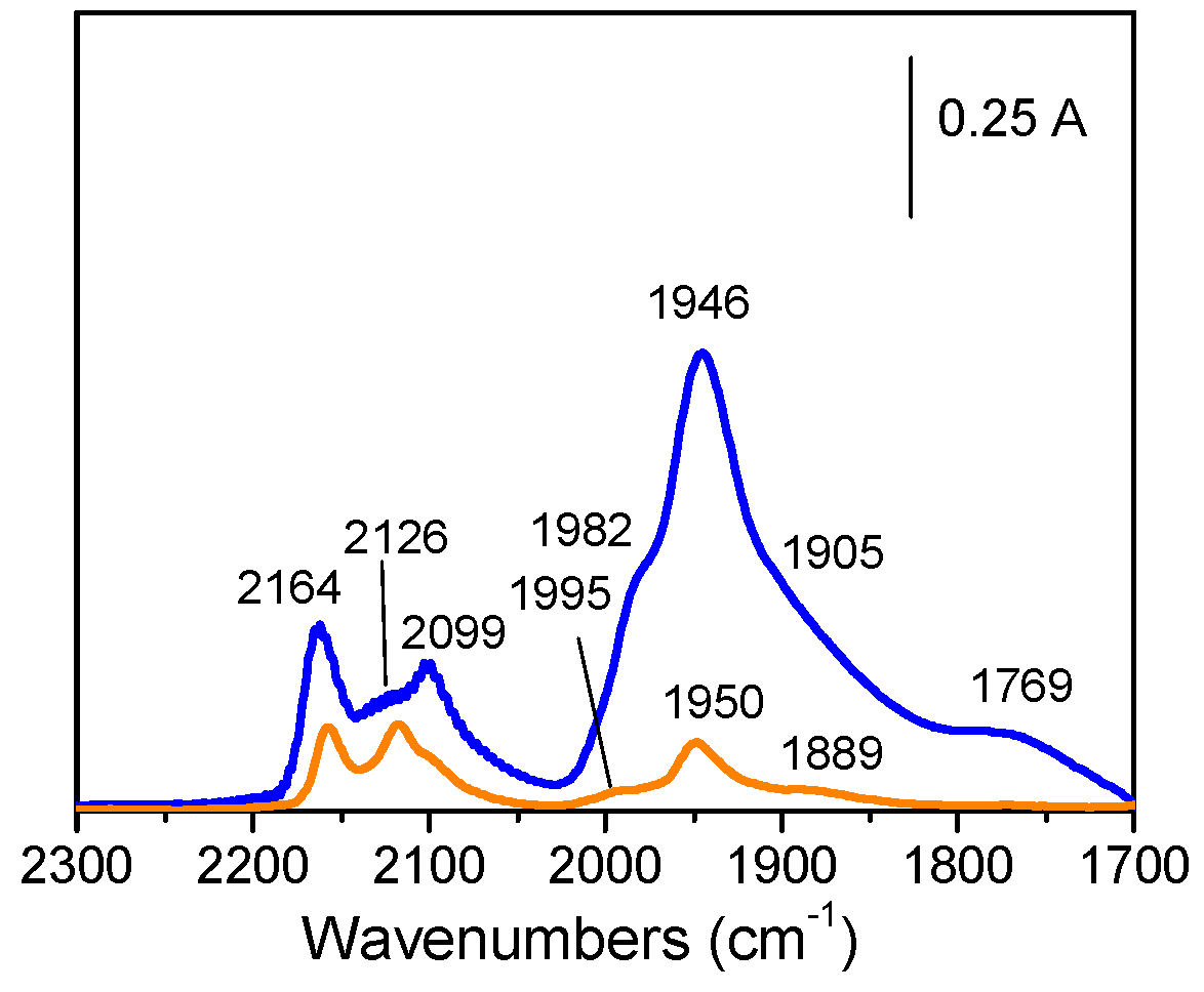 Catalysts 09 00030 g017