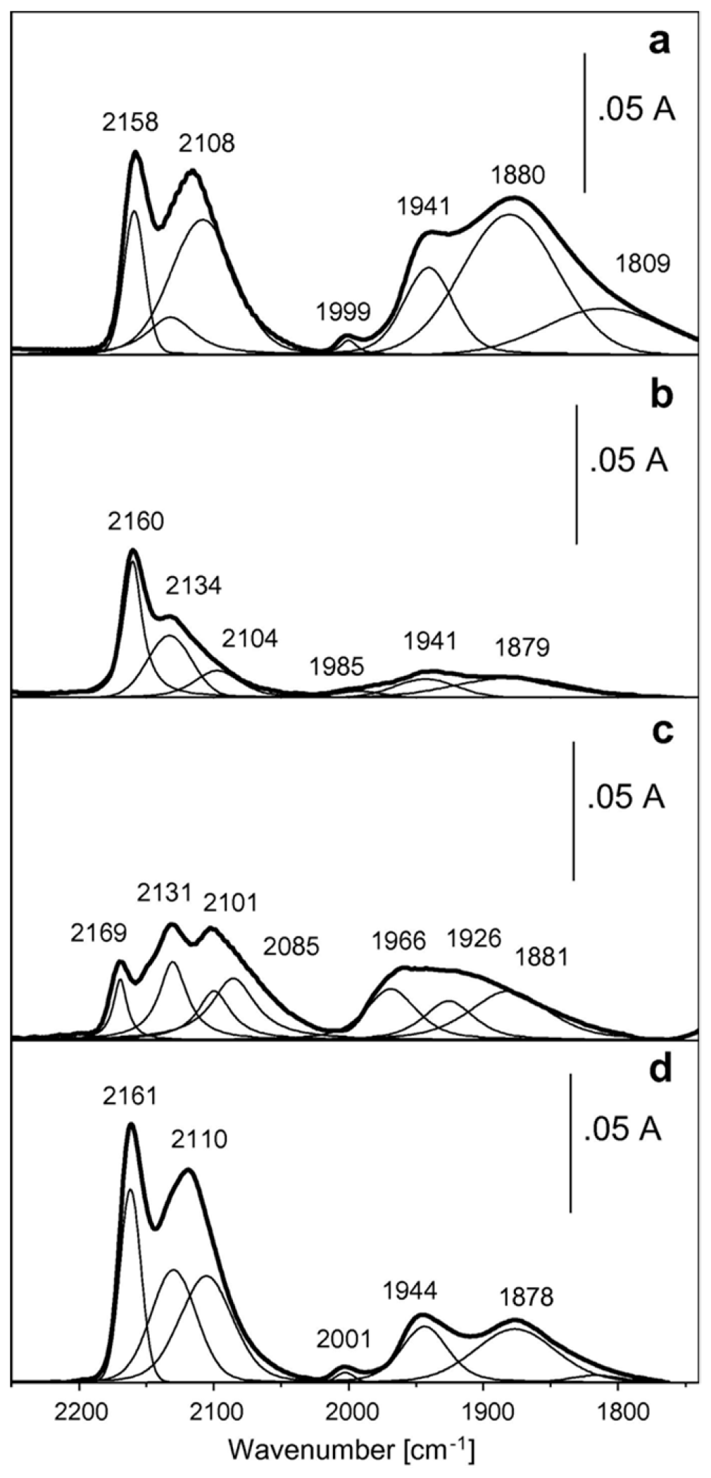 Catalysts 09 00030 g020