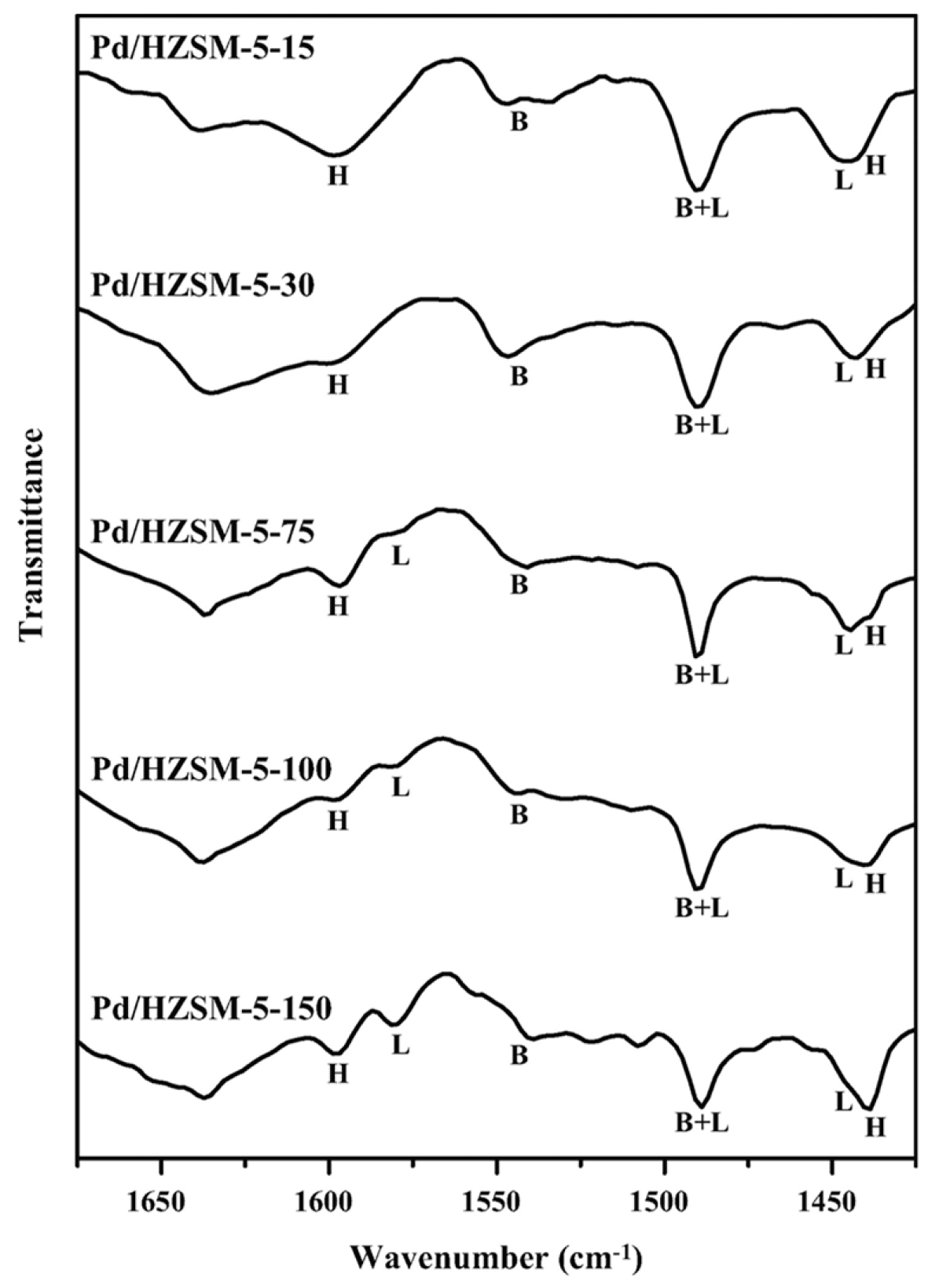 Catalysts 09 00030 g022