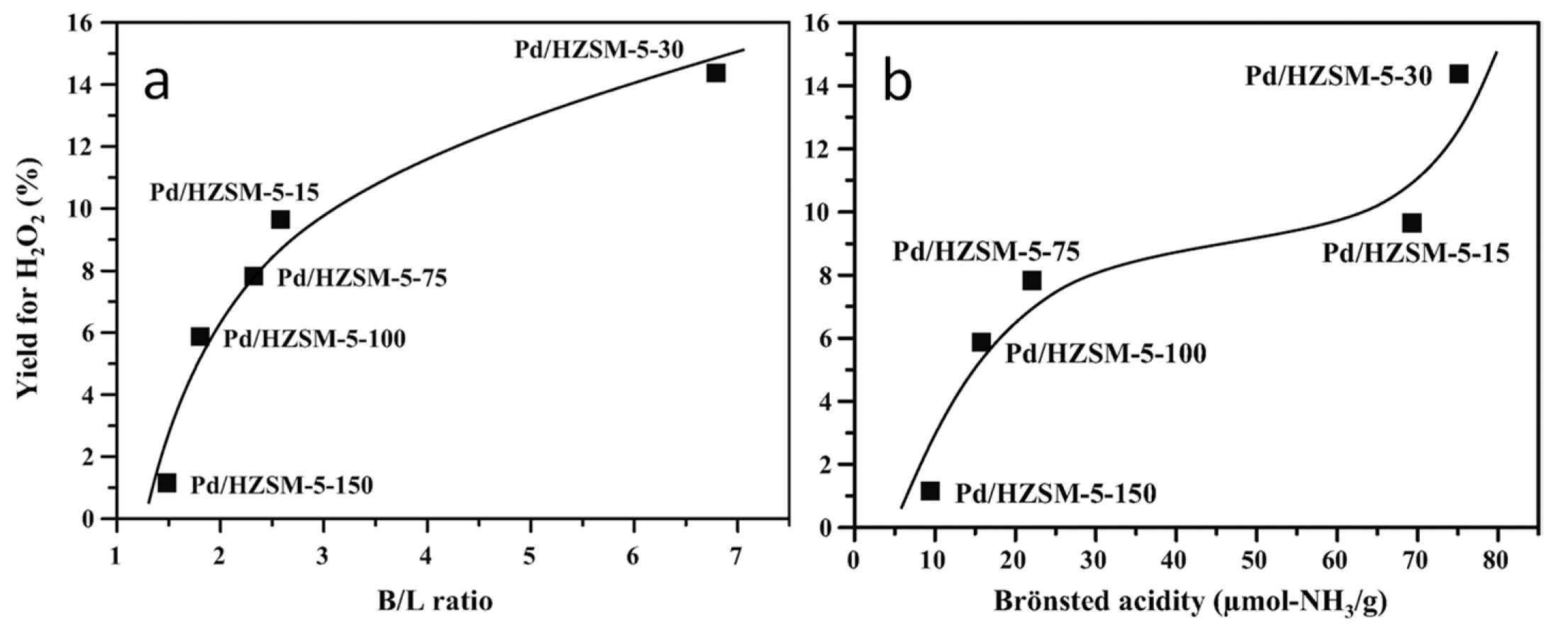 Catalysts 09 00030 g023
