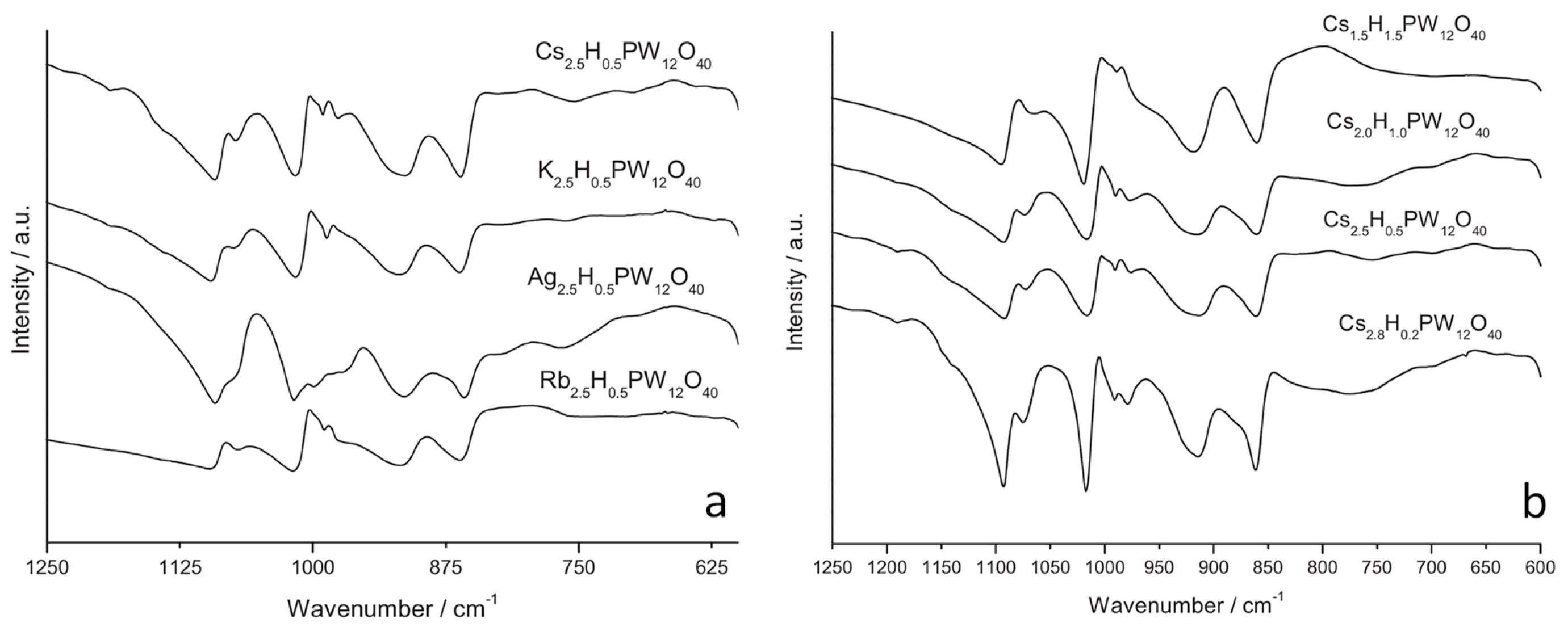 Catalysts 09 00030 g024