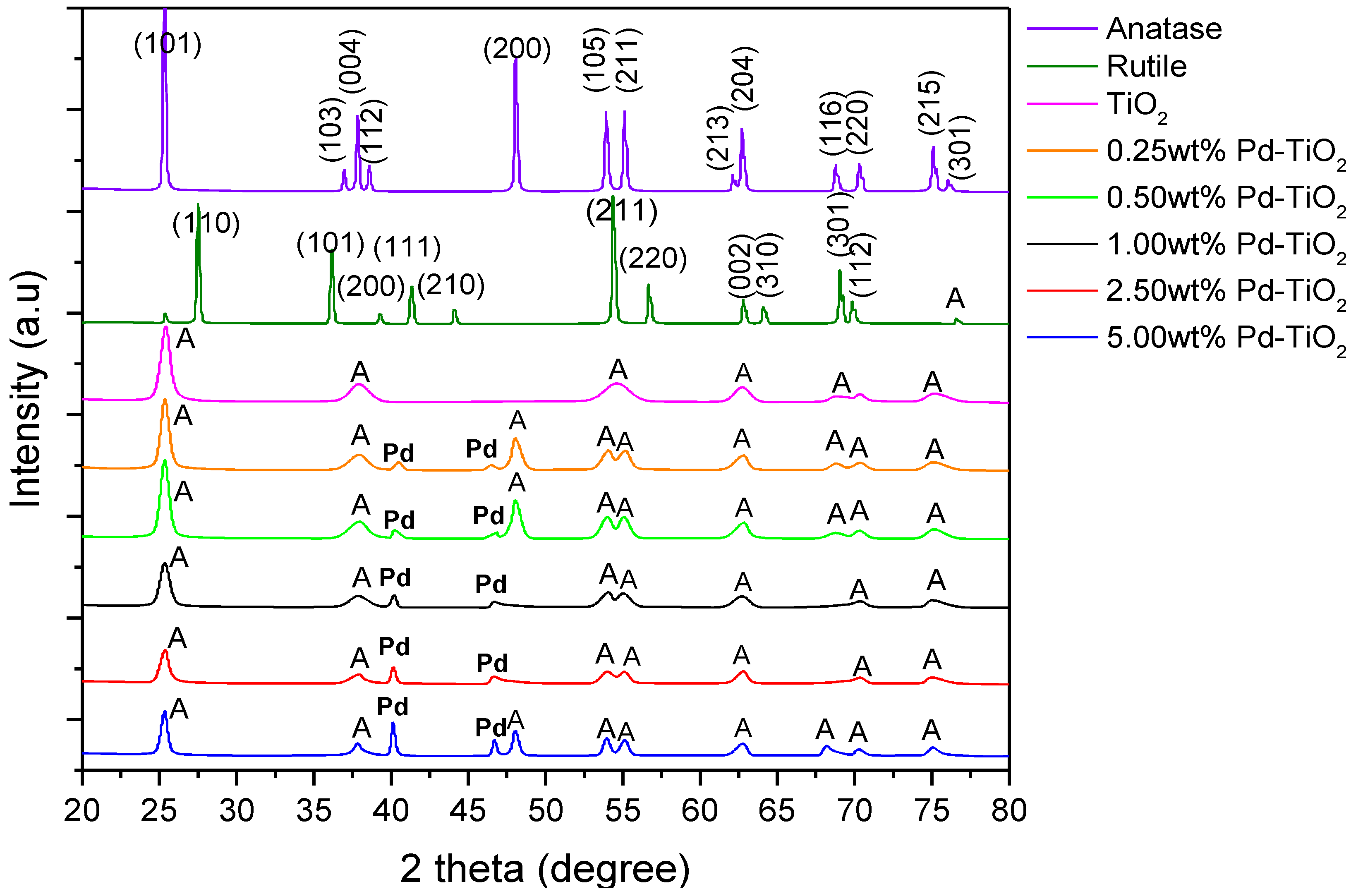 Catalysts 09 00033 g001