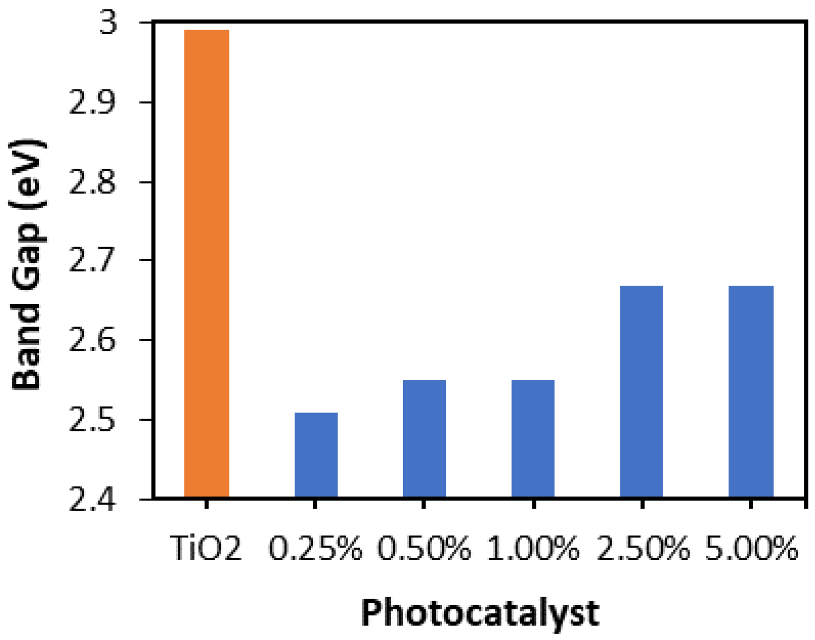 Catalysts 09 00033 g002
