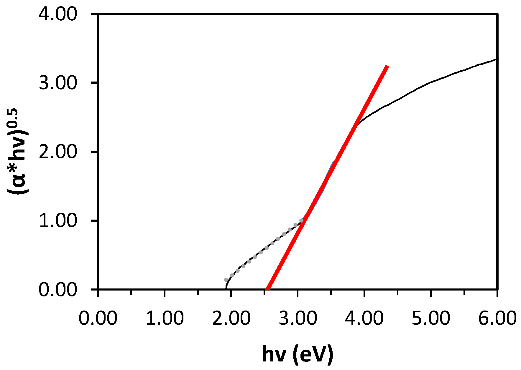 Catalysts 09 00033 g003