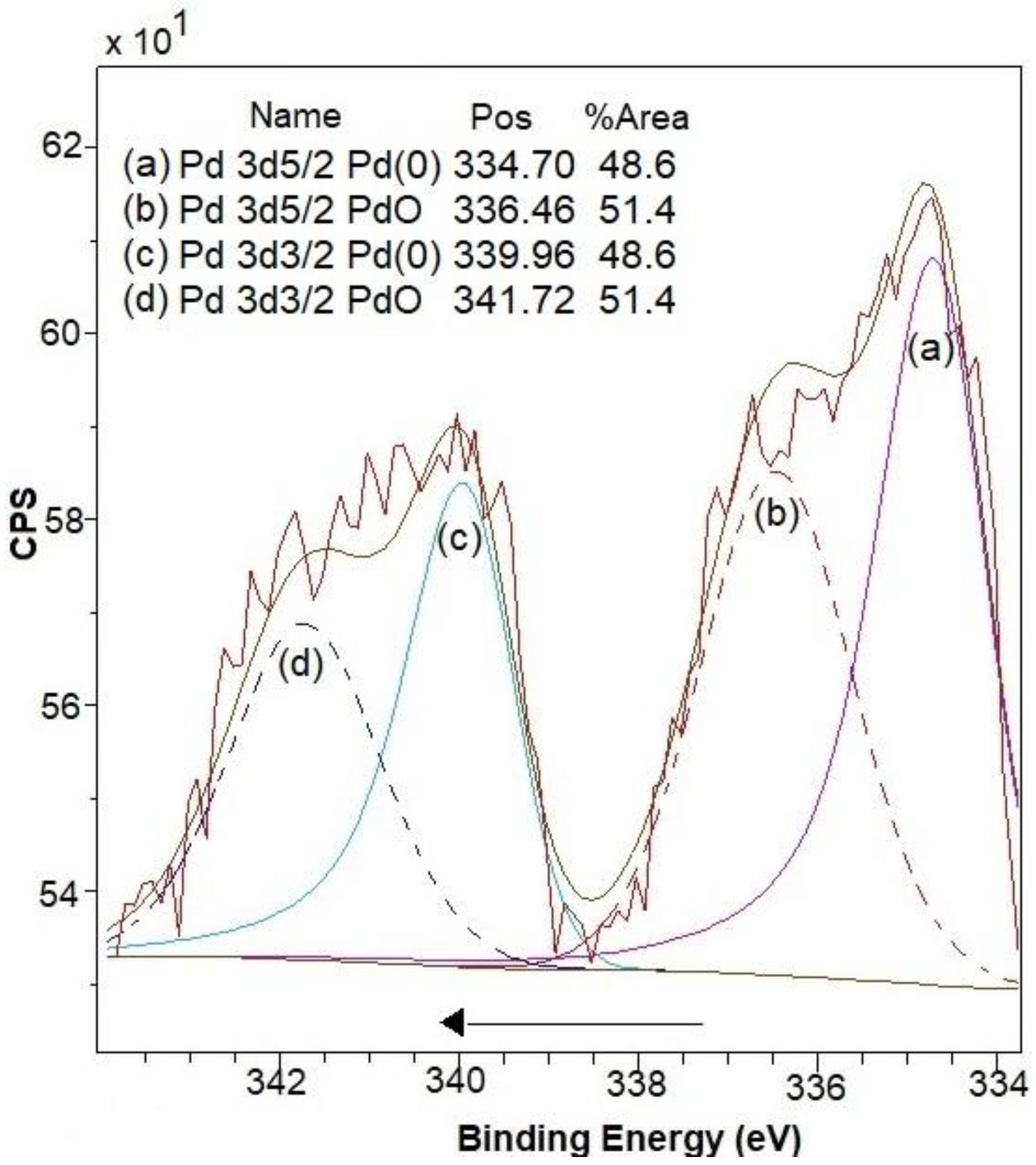 Catalysts 09 00033 g004