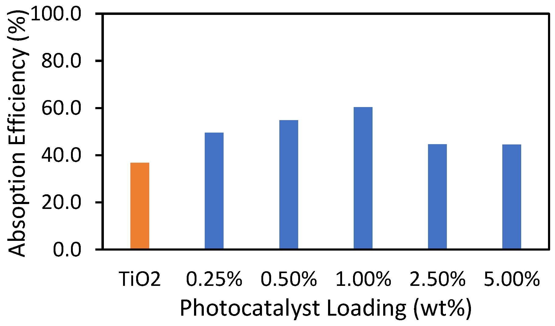 Catalysts 09 00033 g005