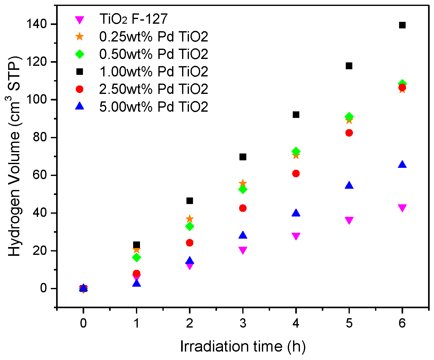 Catalysts 09 00033 g006