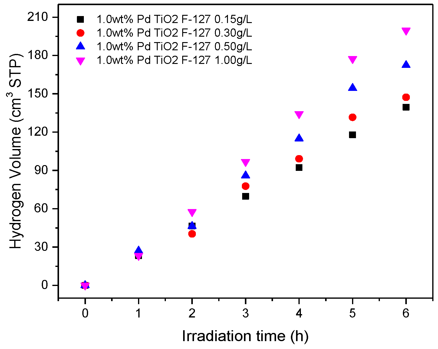 Catalysts 09 00033 g007