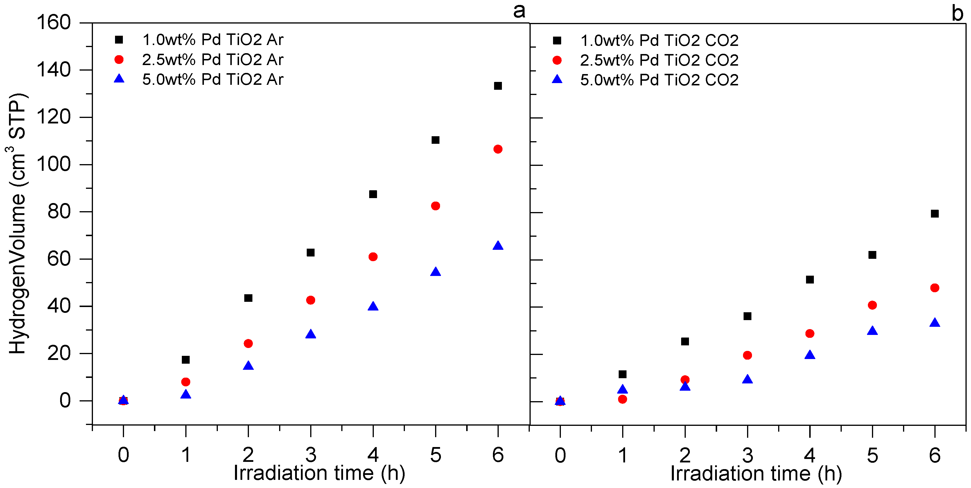 Catalysts 09 00033 g008
