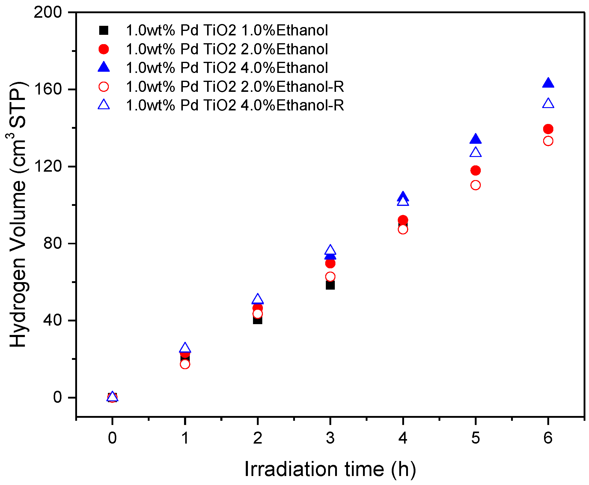 Catalysts 09 00033 g009