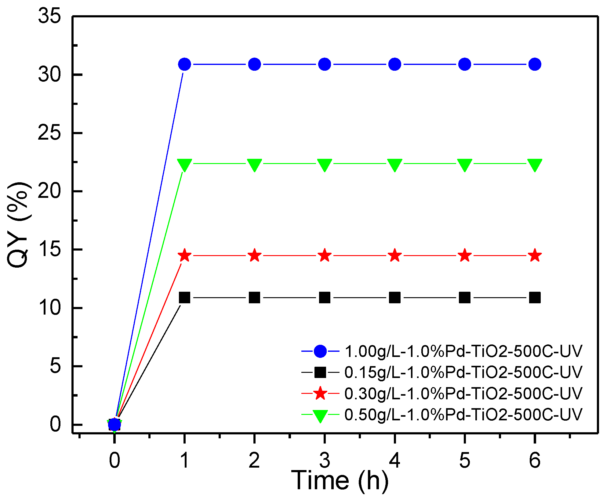 Catalysts 09 00033 g013