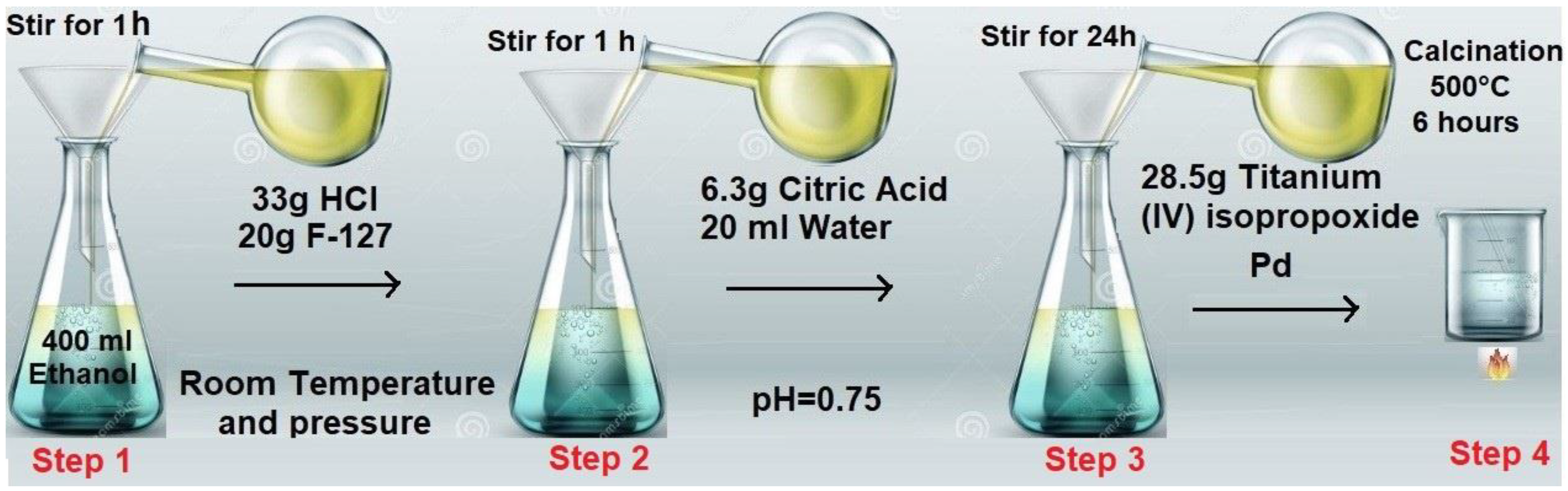 Catalysts 09 00033 g014