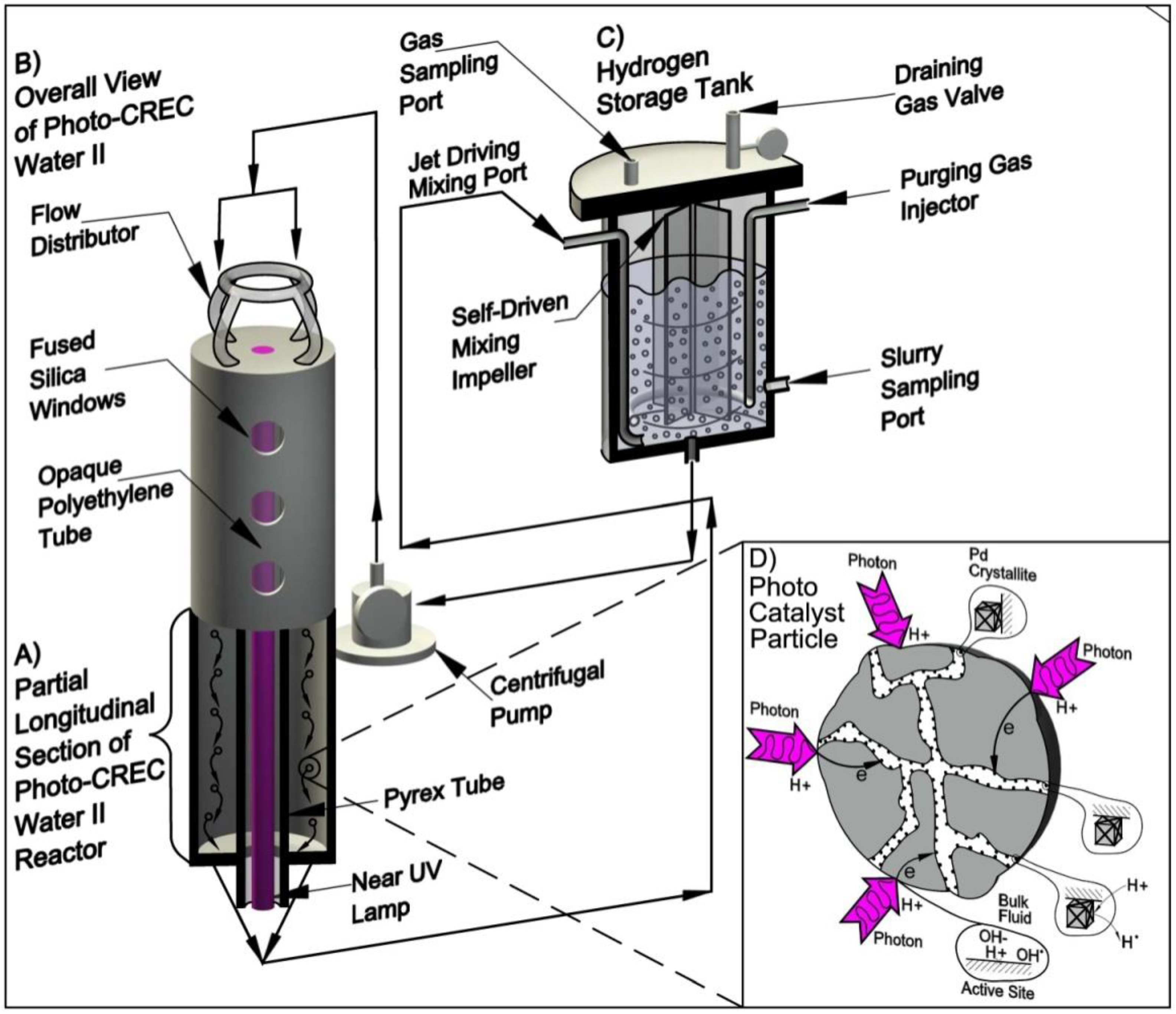 Catalysts 09 00033 g015