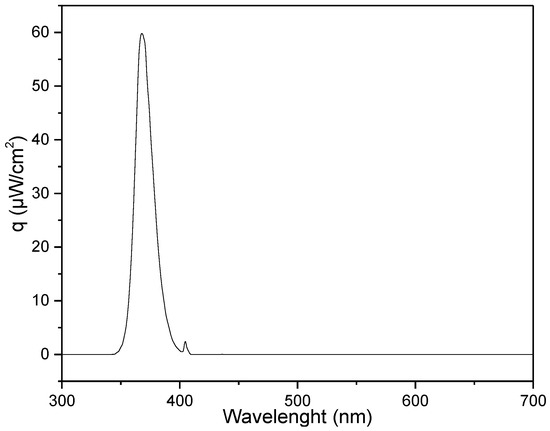 Catalysts 09 00033 g0a1