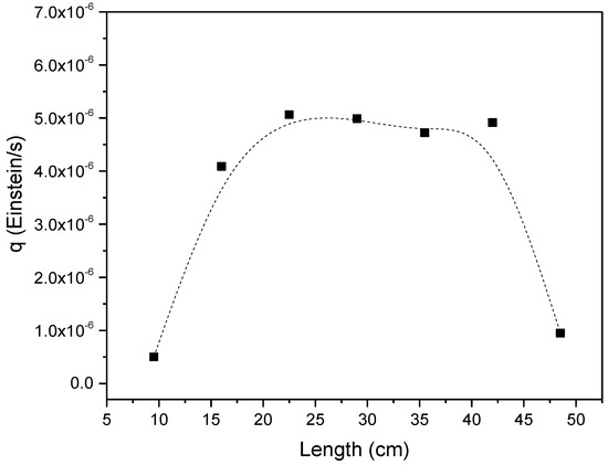Catalysts 09 00033 g0a2